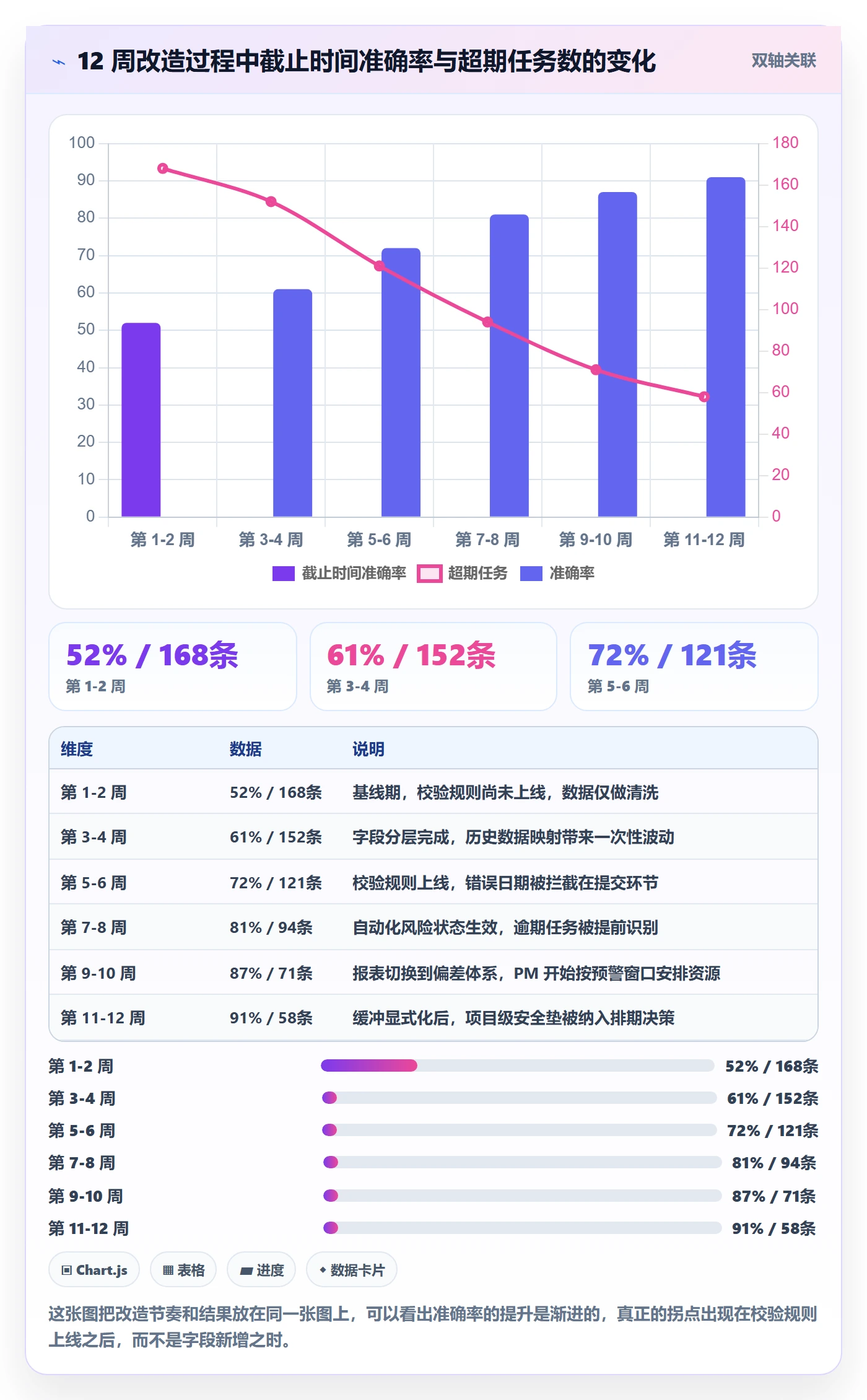 截止时间实操方法：PMO提升任务属性效率的实操方法方法与模板