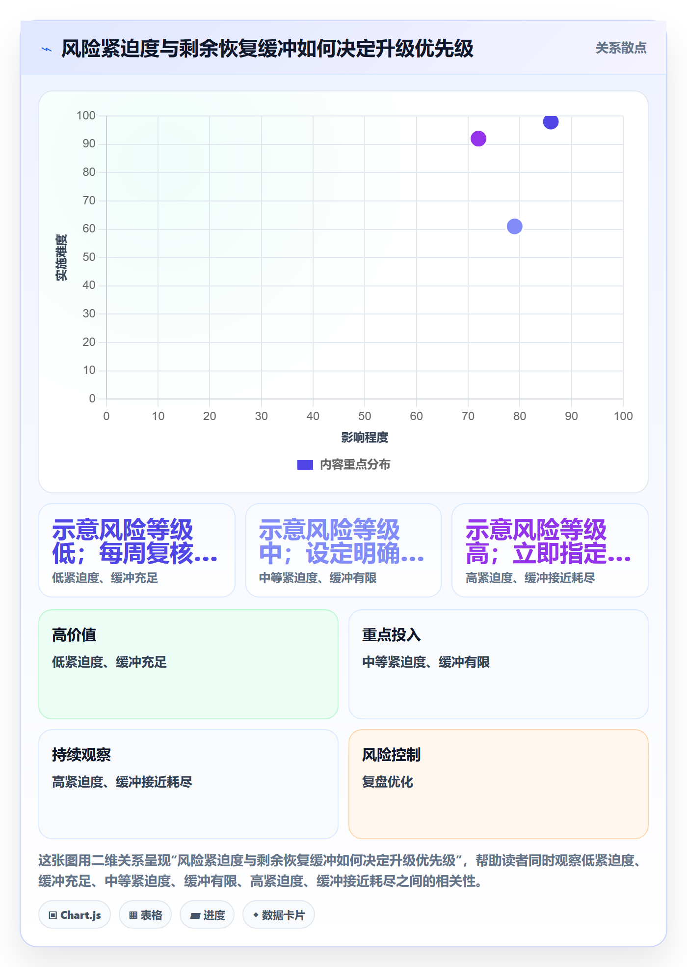 更新记录实操方法:跨部门团队提升进度跟踪效率的风险控制方法与模板