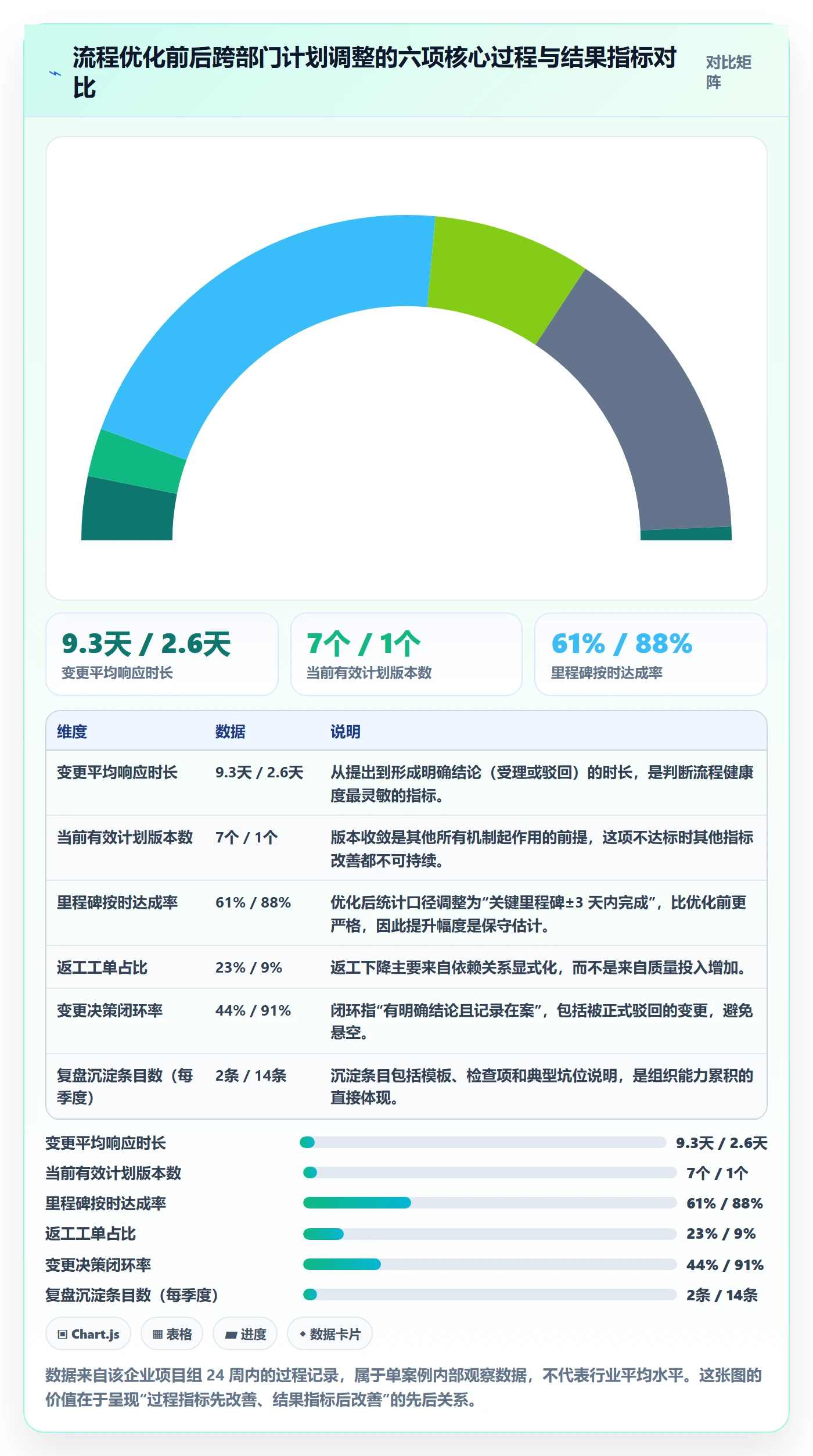计划调整落地方案:跨部门团队开展项目规划的流程优化案例解析