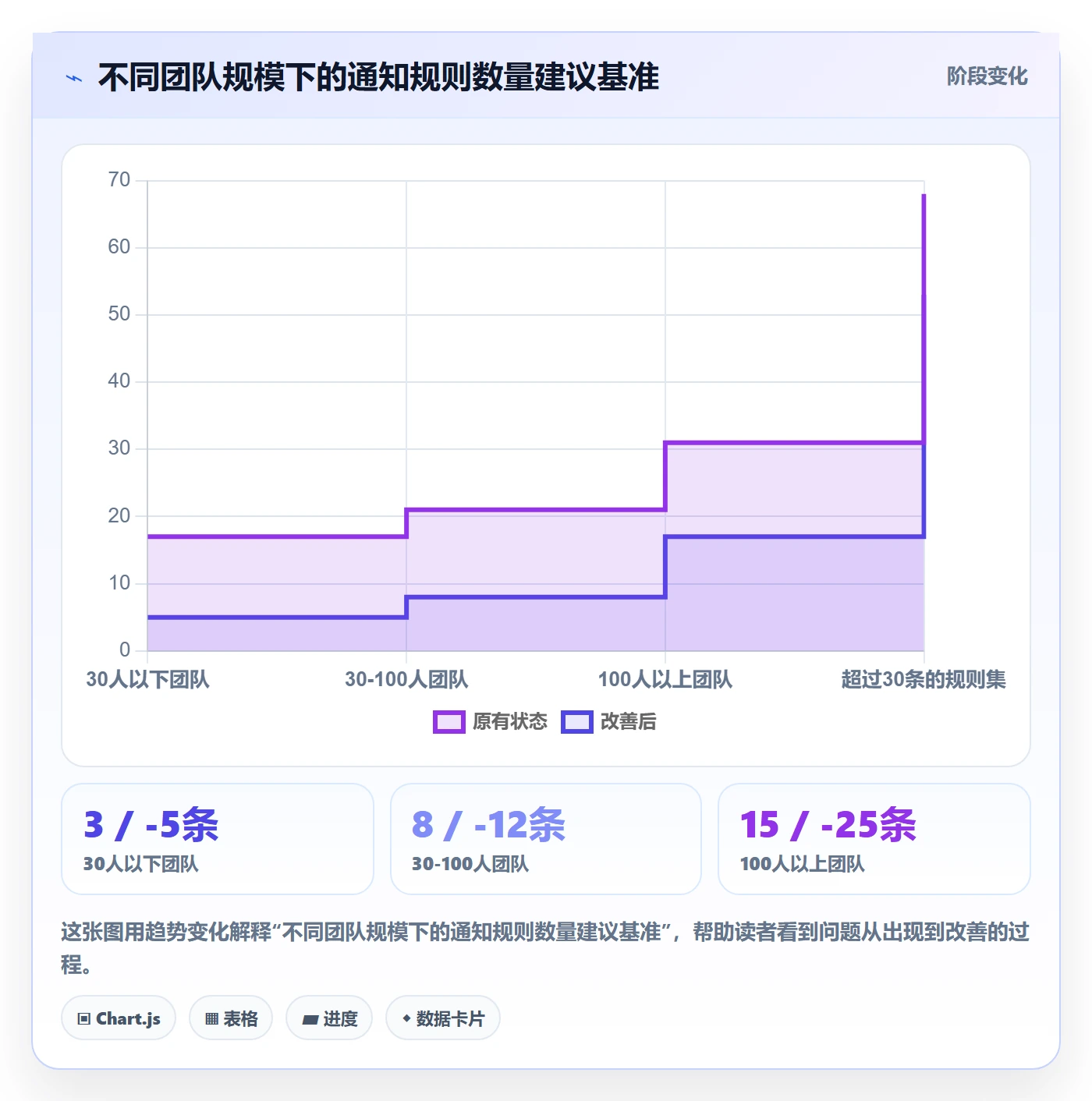 消息通知怎么做?项目成员流程优化:任务提醒从0到1