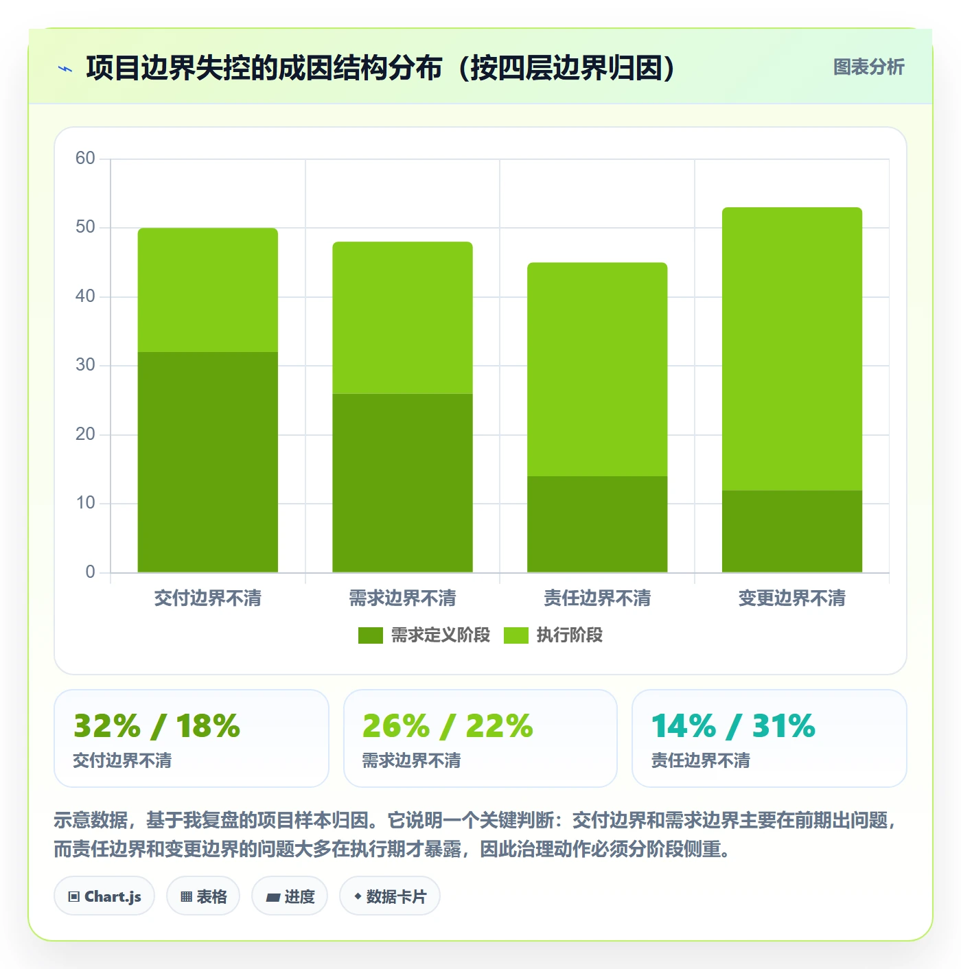 范围边界管理指南:项目经理如何做好项目范围,制度设计全流程