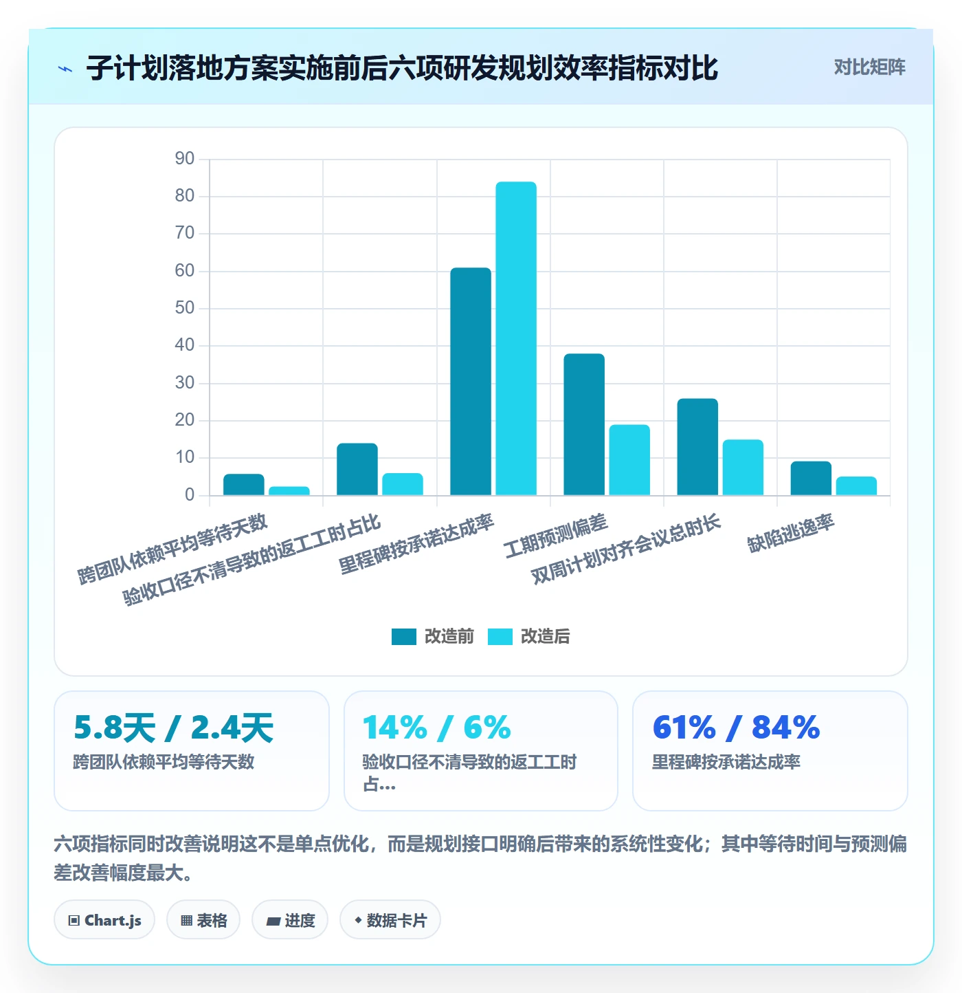 子计划落地方案:研发团队开展项目规划的效率提升案例解析