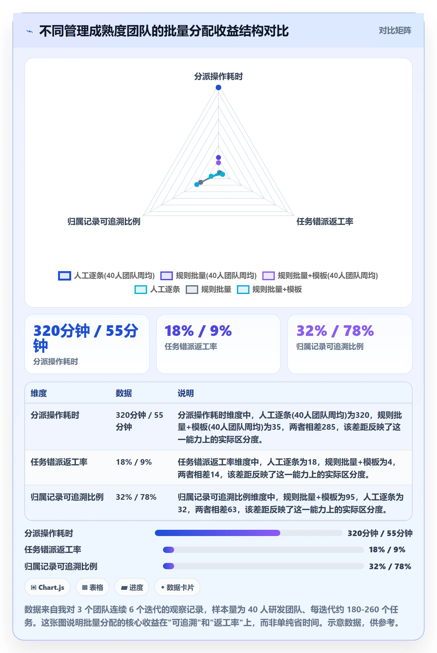任务分派如何做好批量分配？研发团队落地方案与操作步骤