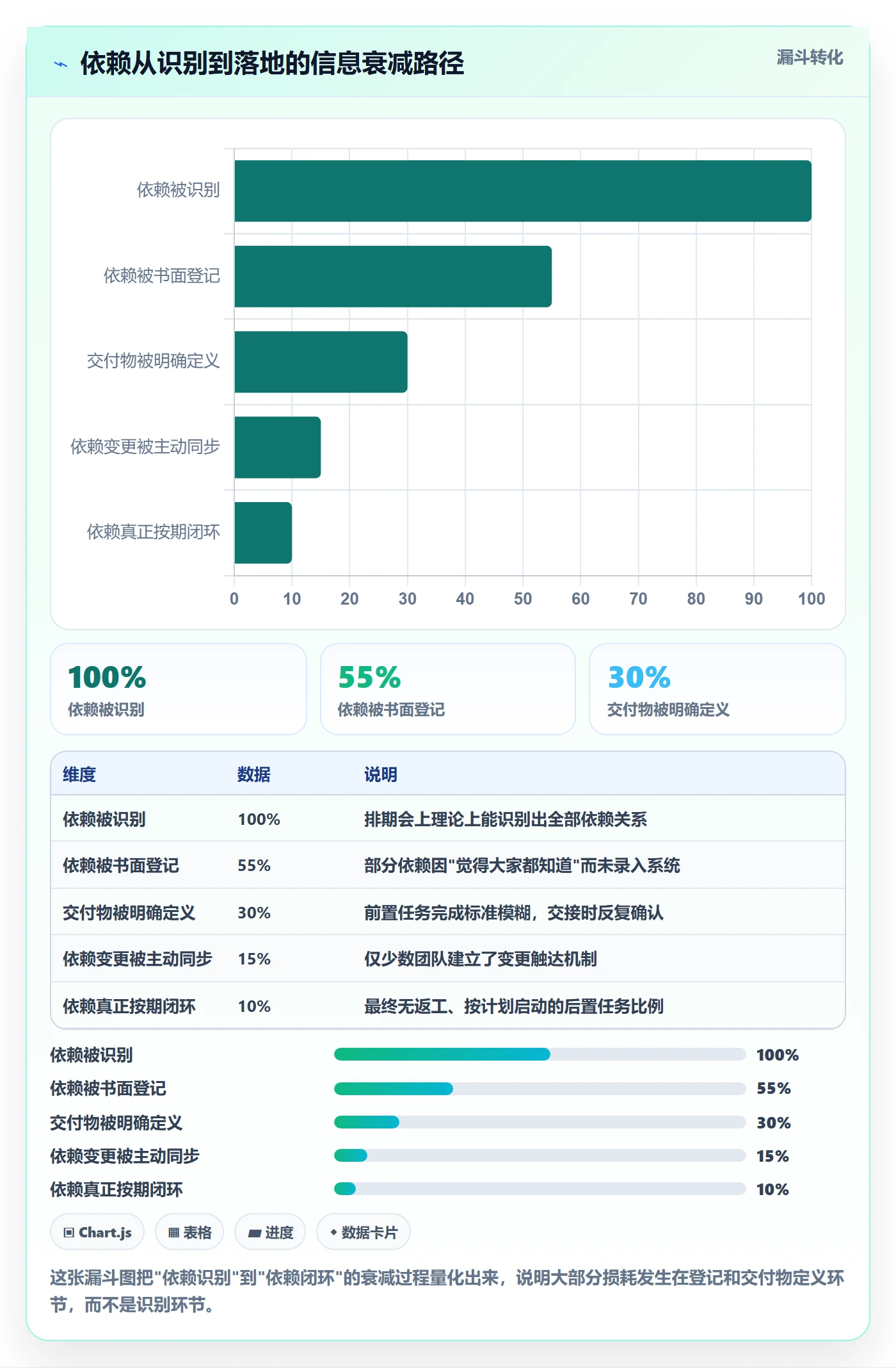 后置任务落地方案：研发团队开展任务依赖的入门指南案例解析