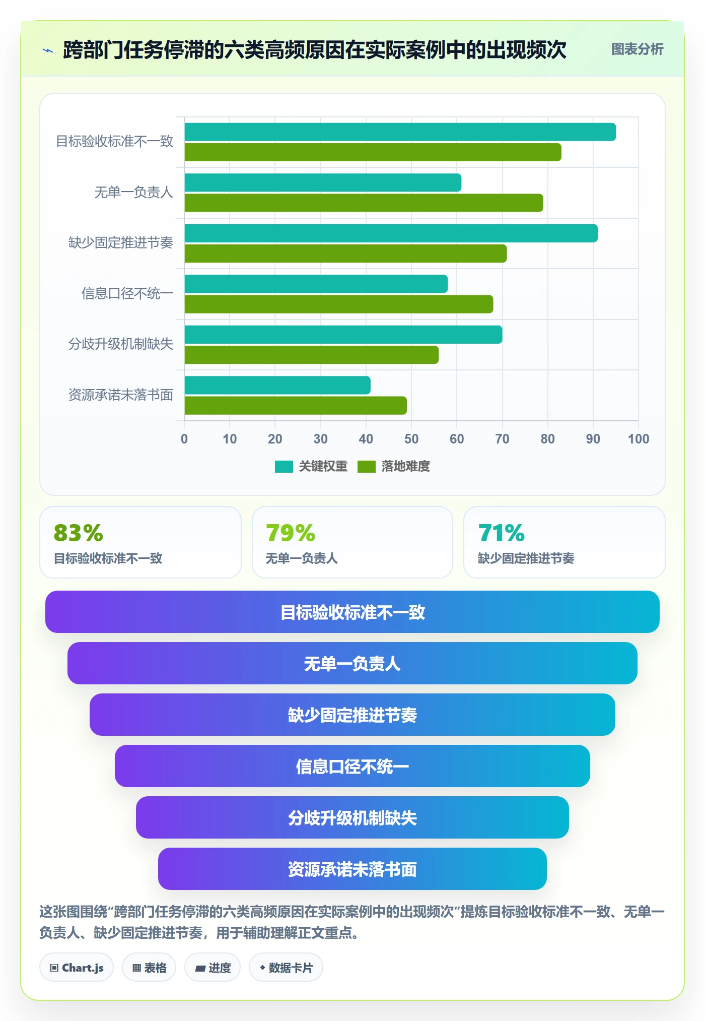 开始怎么做?管理层协同管理:任务执行从0到1