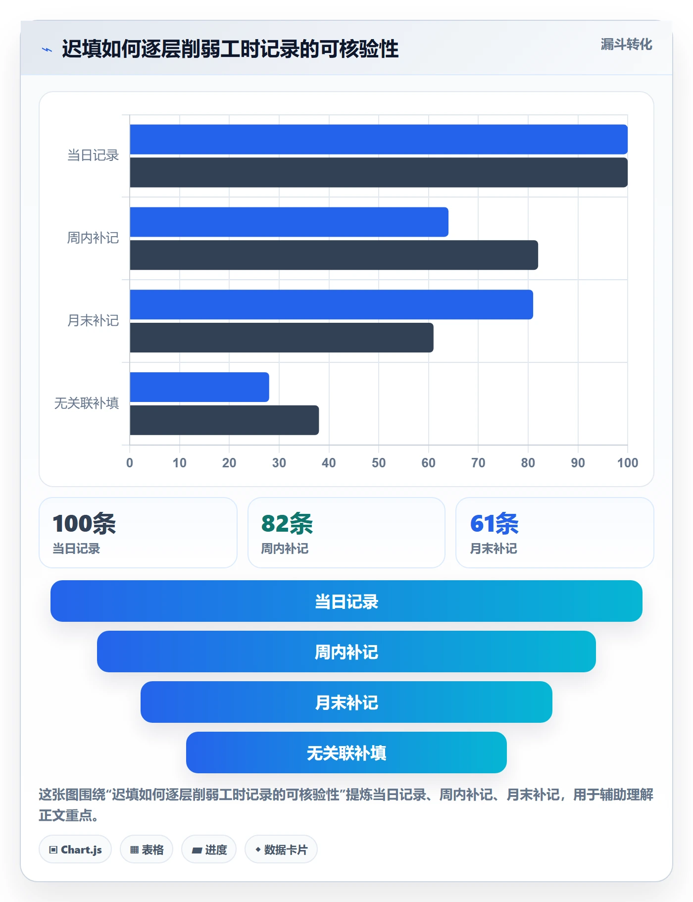 工时管理工时审核全流程:PMO风险控制与一文讲清