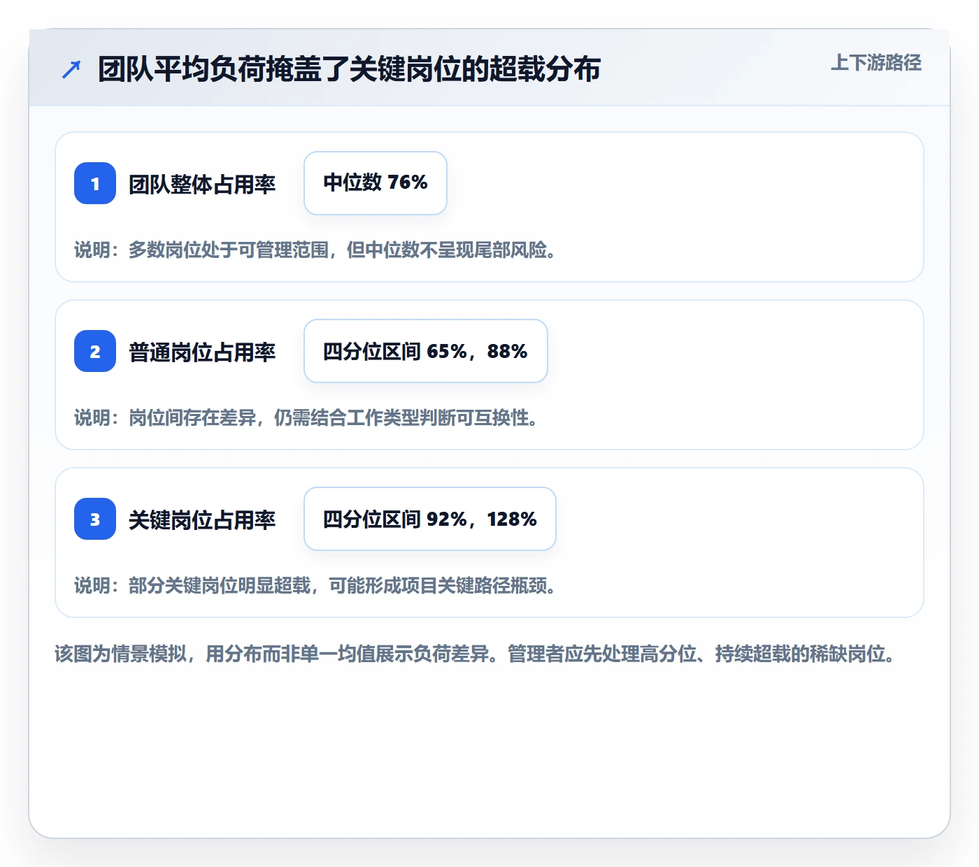 资源管理如何做好资源占用?企业管理者数据分析与操作步骤
