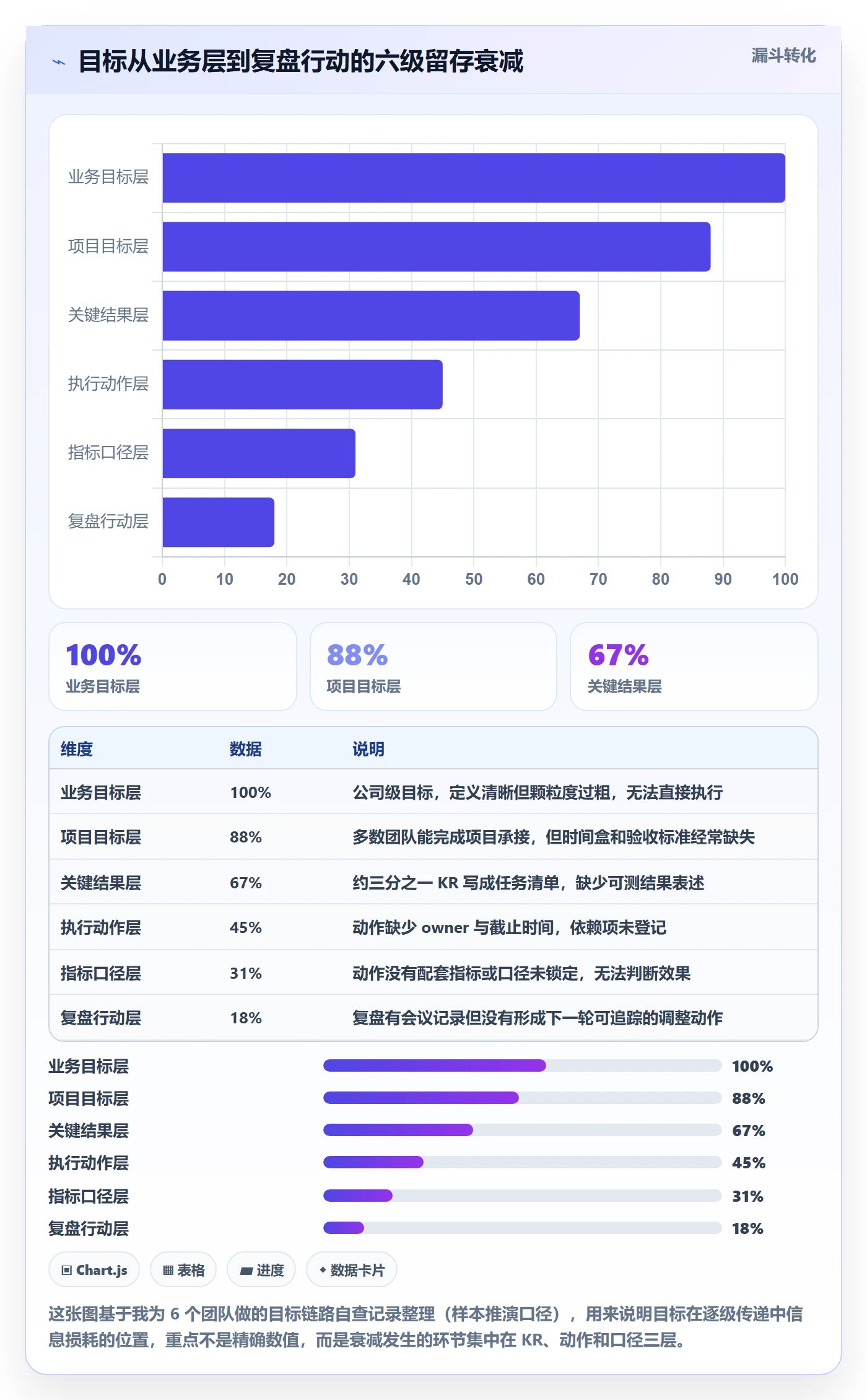 目标拆解管理方法大全：产品经理项目目标数据分析落地清单