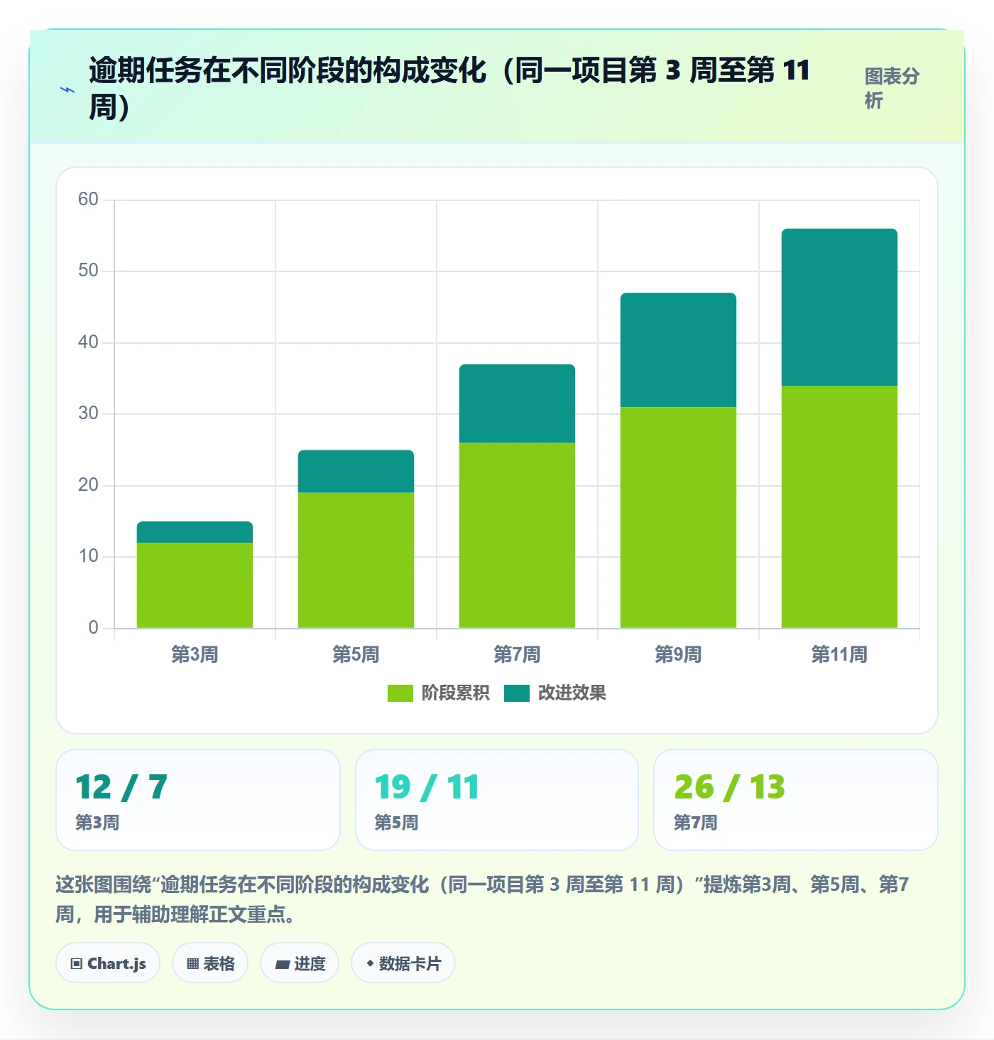 计划进度最佳实践:项目负责人进度管理风险控制,常见问题
