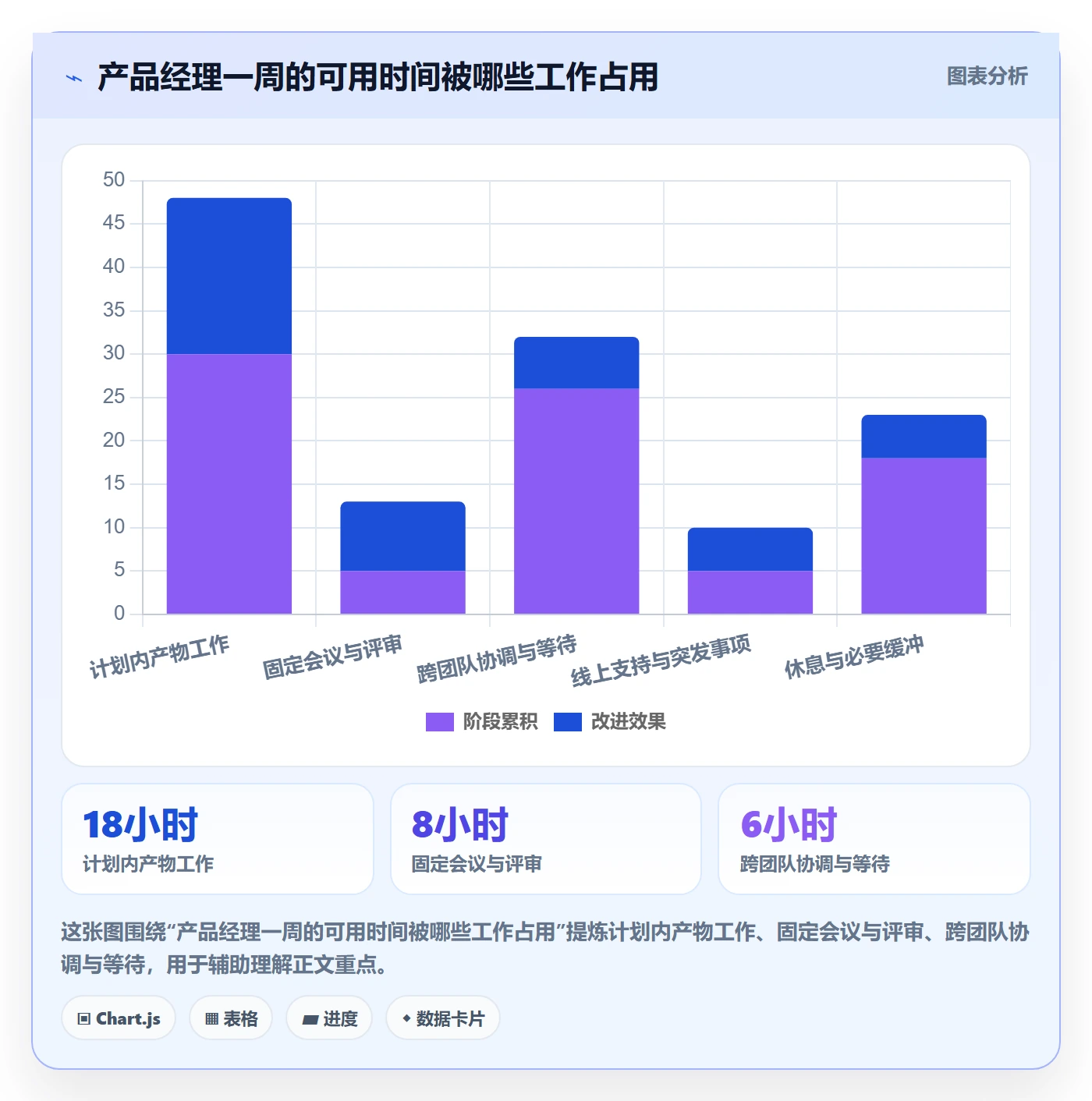 资源负载如何做好负荷？产品经理流程优化与操作步骤