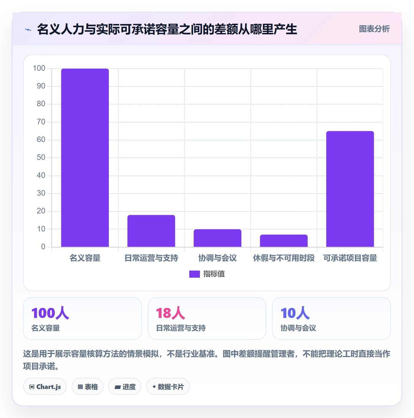 资源分配实操方法：管理层提升资源管理效率的落地方案方法与模板