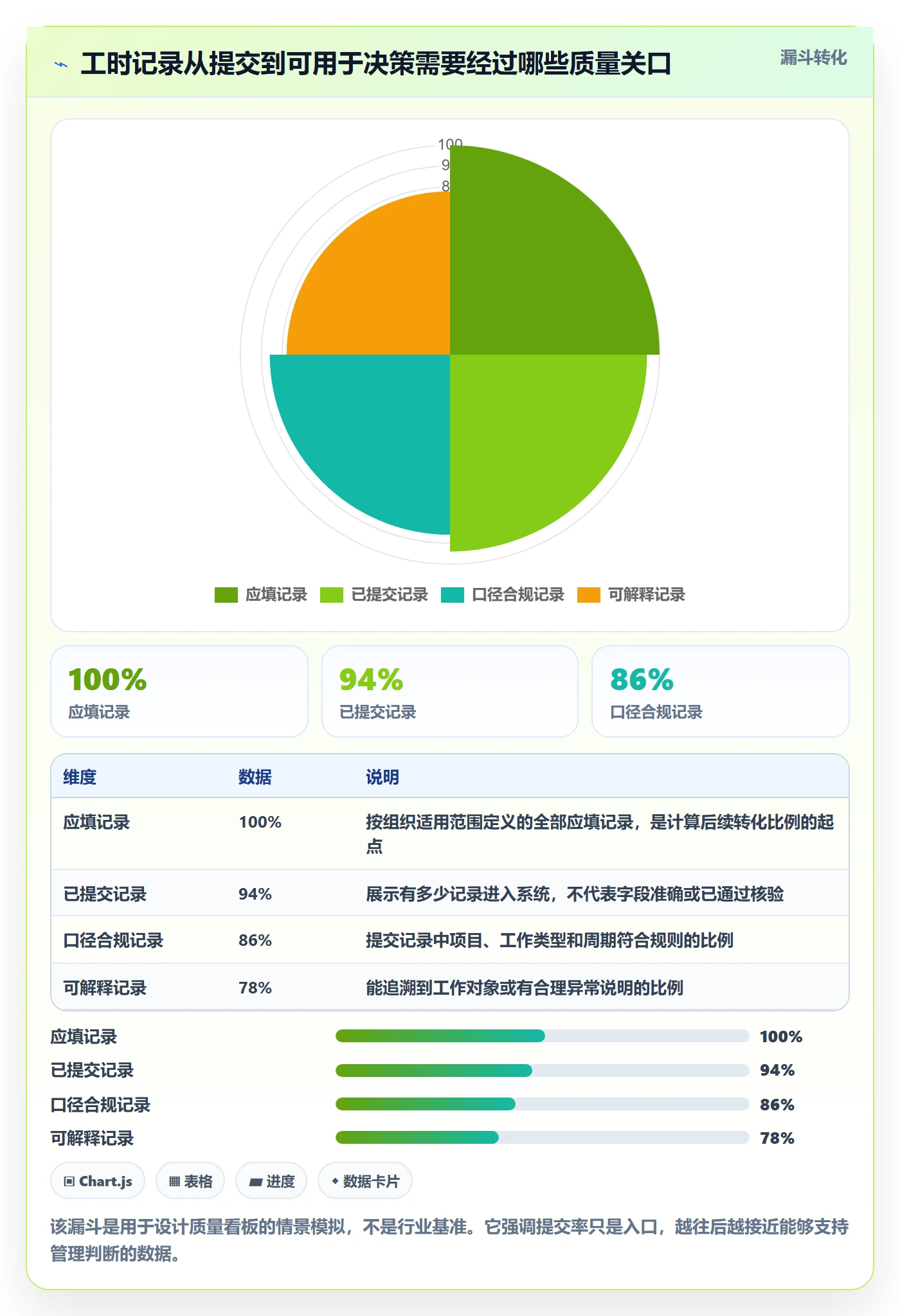 工时管理如何做好工时统计？PMO最佳实践与操作步骤