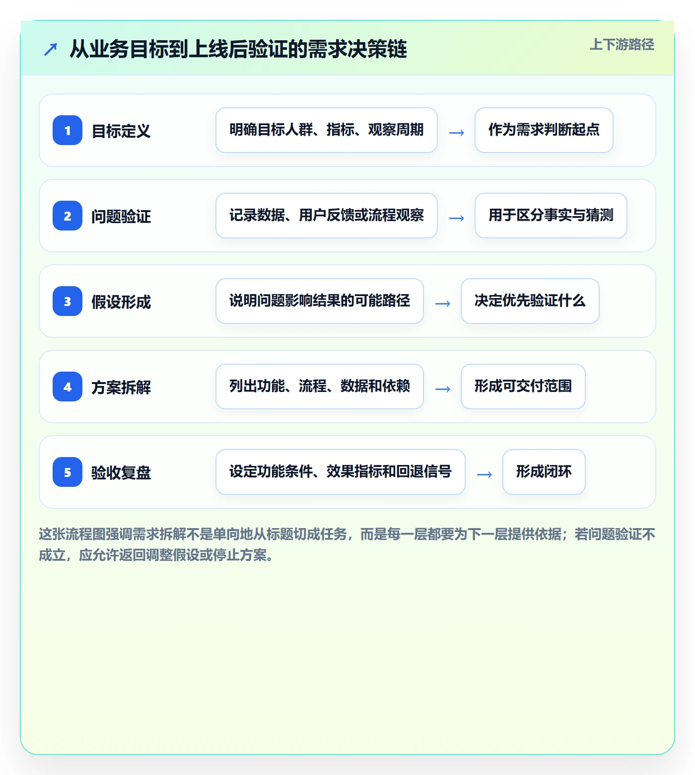 需求拆解最佳实践：跨部门团队需求管理实操方法，常见问题