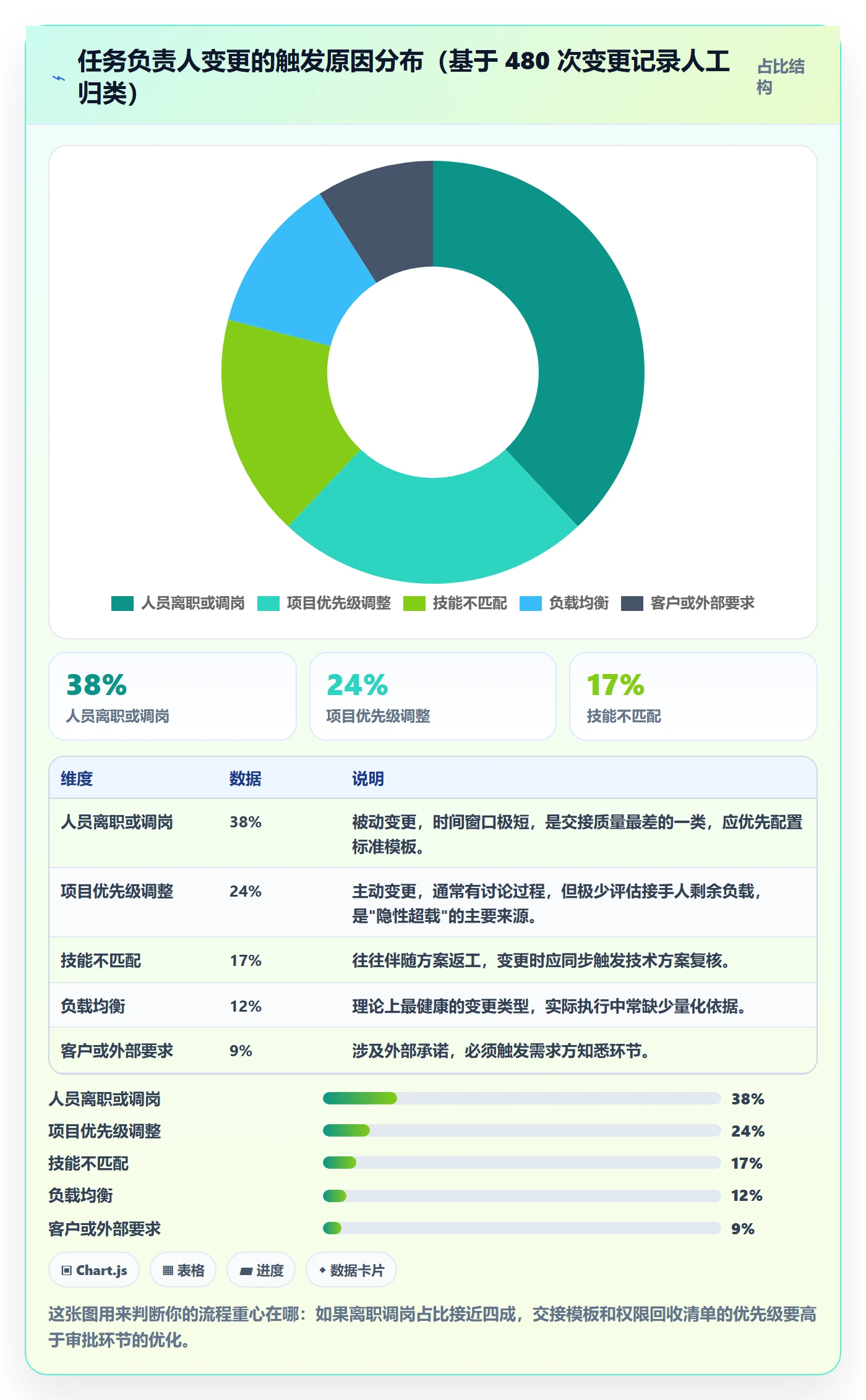 任务分派任务负责人变更全流程:企业管理者入门指南与一文讲清