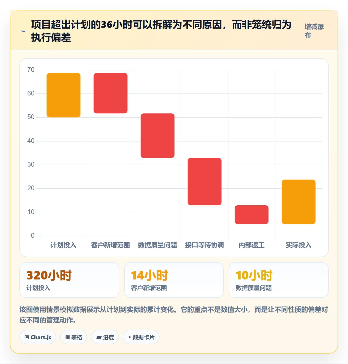 填报工时怎么做？实施团队入门指南：工时管理从0到1