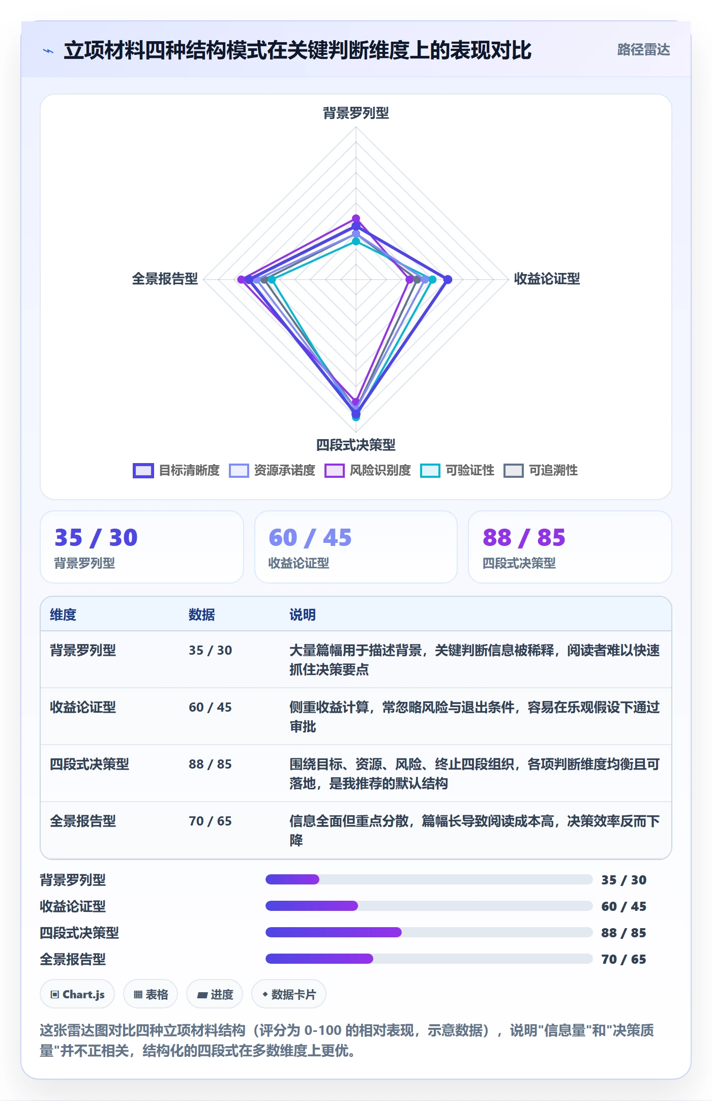 立项审批最佳实践:管理层项目立项落地方案,常见问题