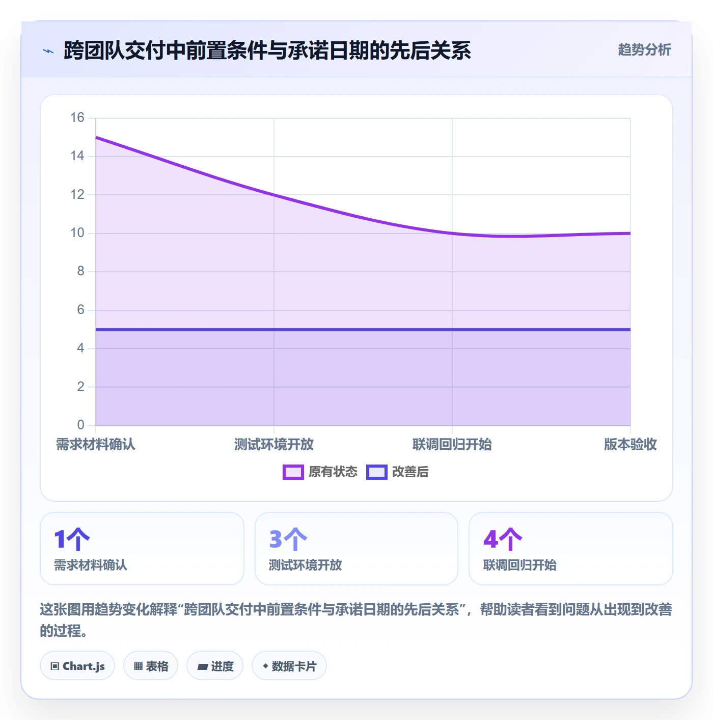 日视图流程与规范:PMO日历视图实操方法关键指标