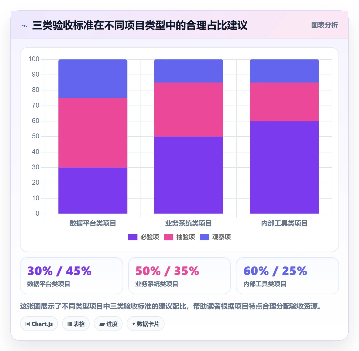 审核落地方案：跨部门团队开展任务验收的实操方法案例解析