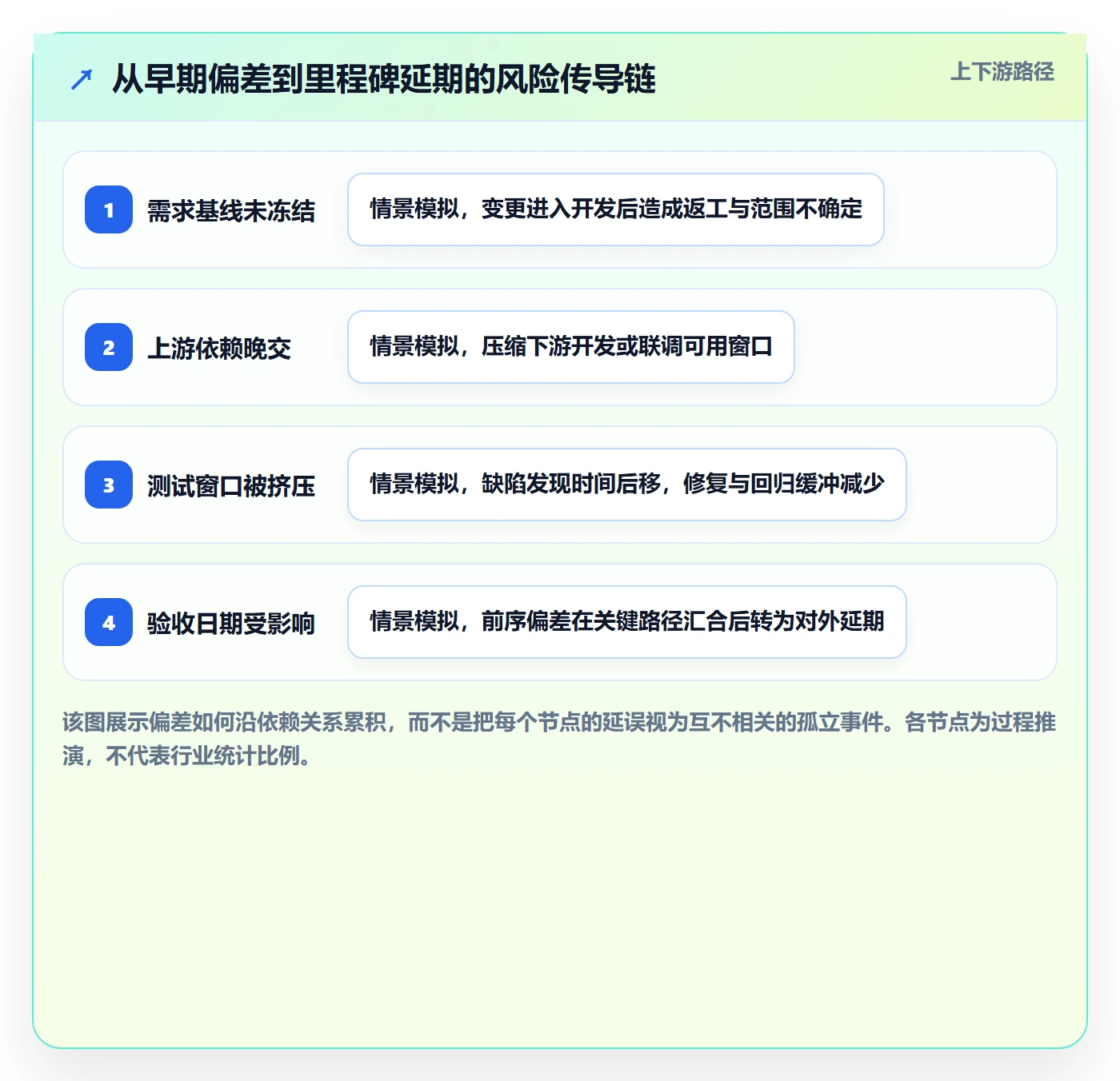 延期管理如何做好延期原因？PMO风险控制与操作步骤
