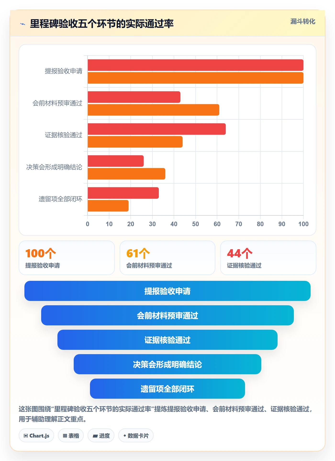 里程碑节点验收教程:企业管理者入门指南,避坑指南