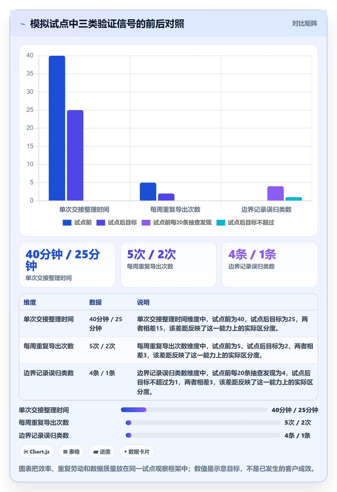 分组管理指南：企业管理者如何做好列表视图，落地方案全流程