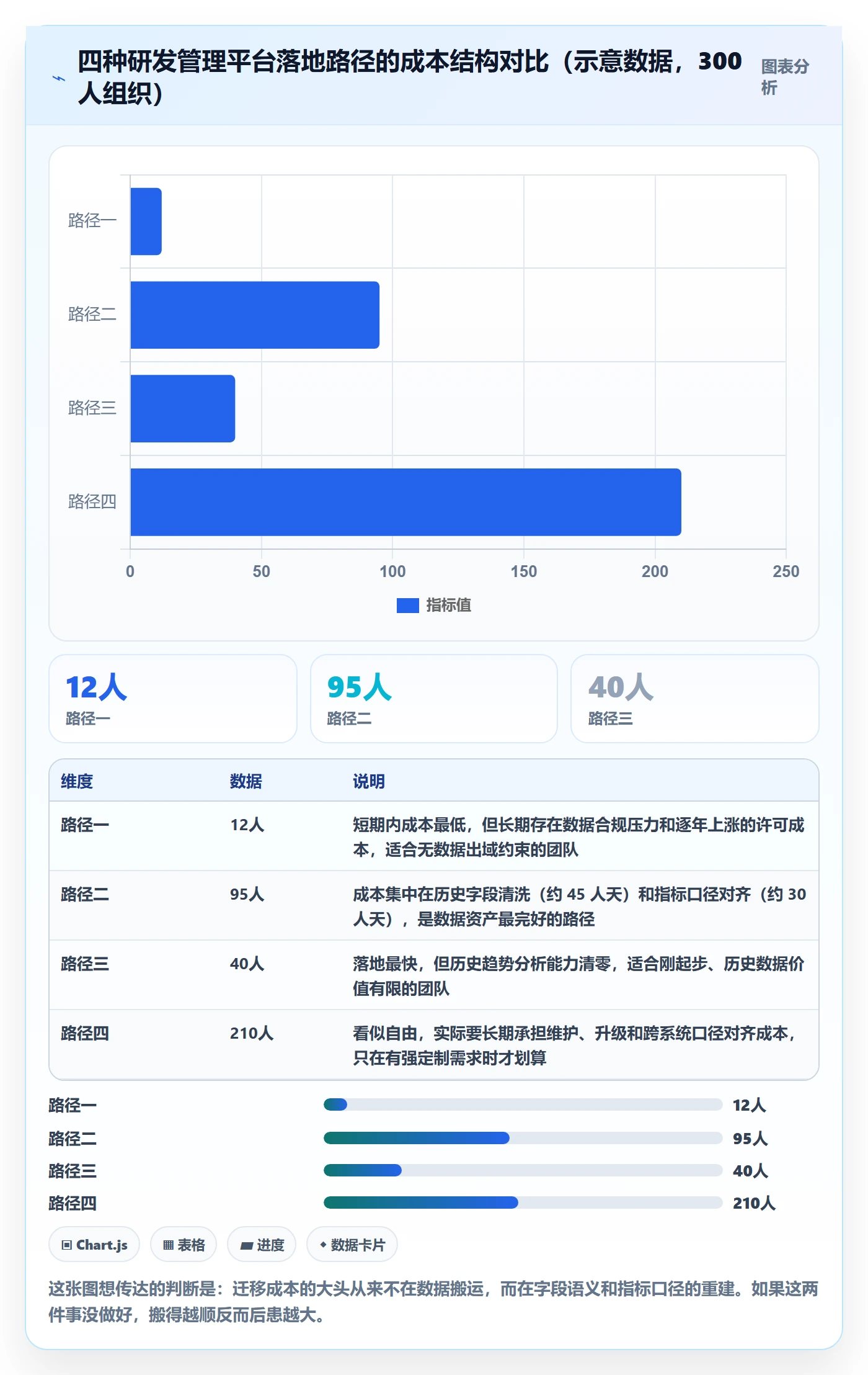 项目计划管理方法大全:研发团队项目规划数据分析落地清单