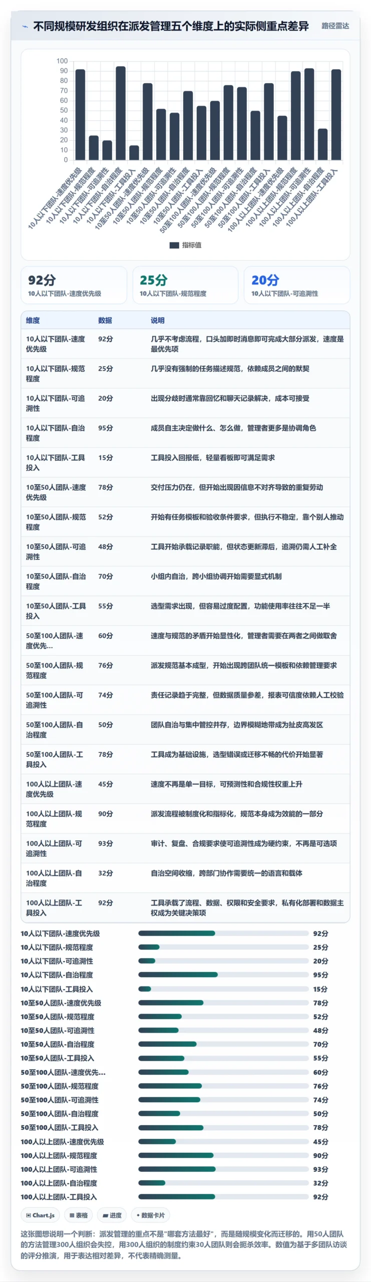 派发管理方法大全：研发团队任务分派协同管理落地清单