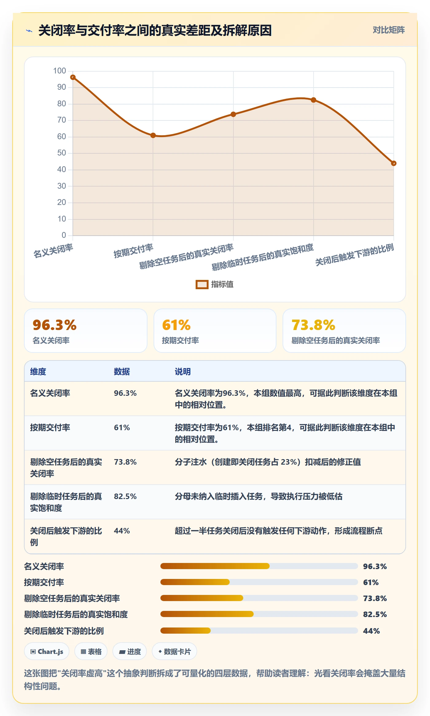 关闭最佳实践：项目成员任务执行数据分析，常见问题