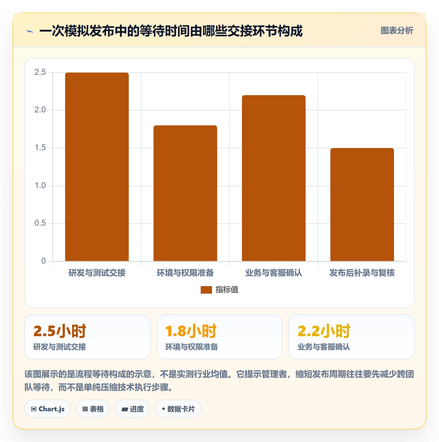 发布检查实操方法:企业管理者提升发布管理效率的实操方法方法与模板