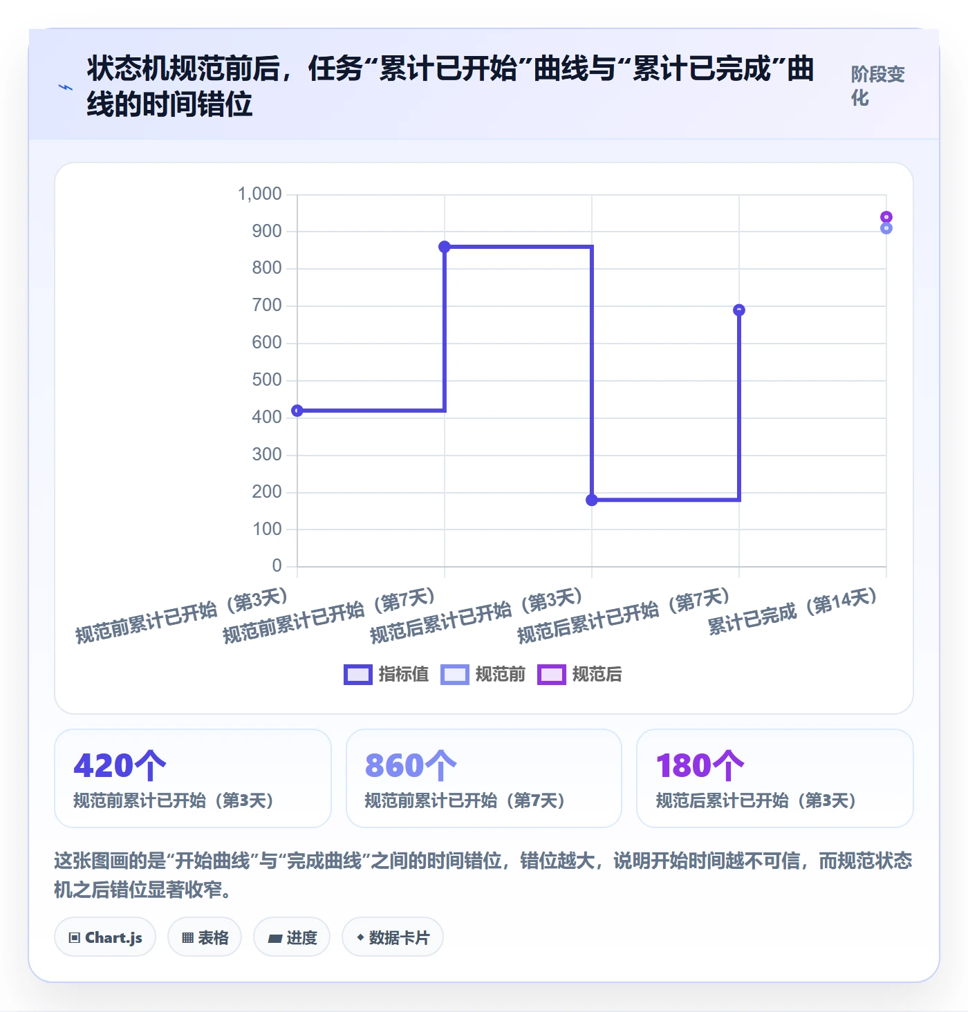 任务属性开始时间全流程:研发团队实操方法与一文讲清