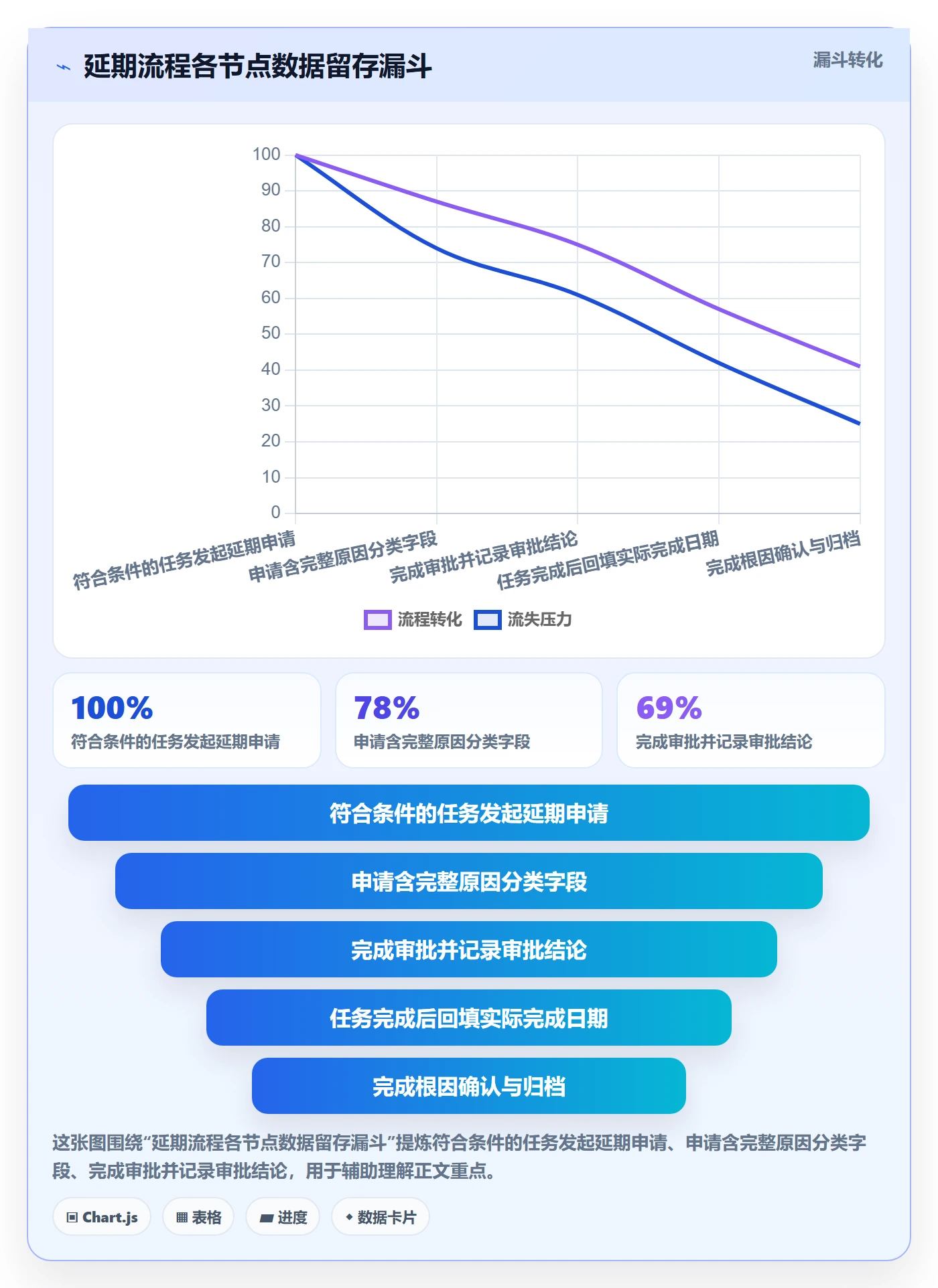 延期流程与规范：企业管理者任务执行数据分析关键指标