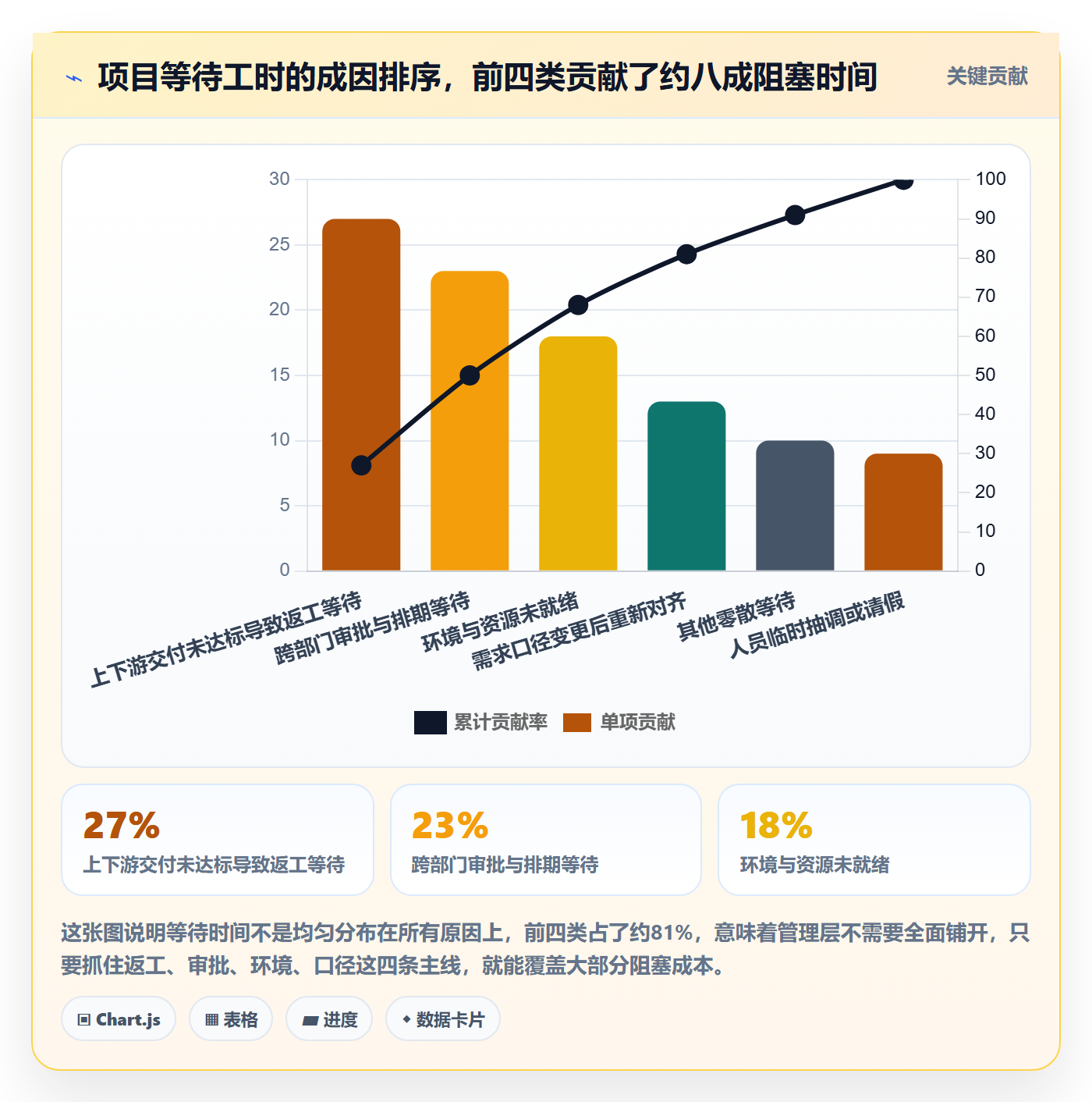 FS落地方案:管理层开展任务依赖的入门指南案例解析