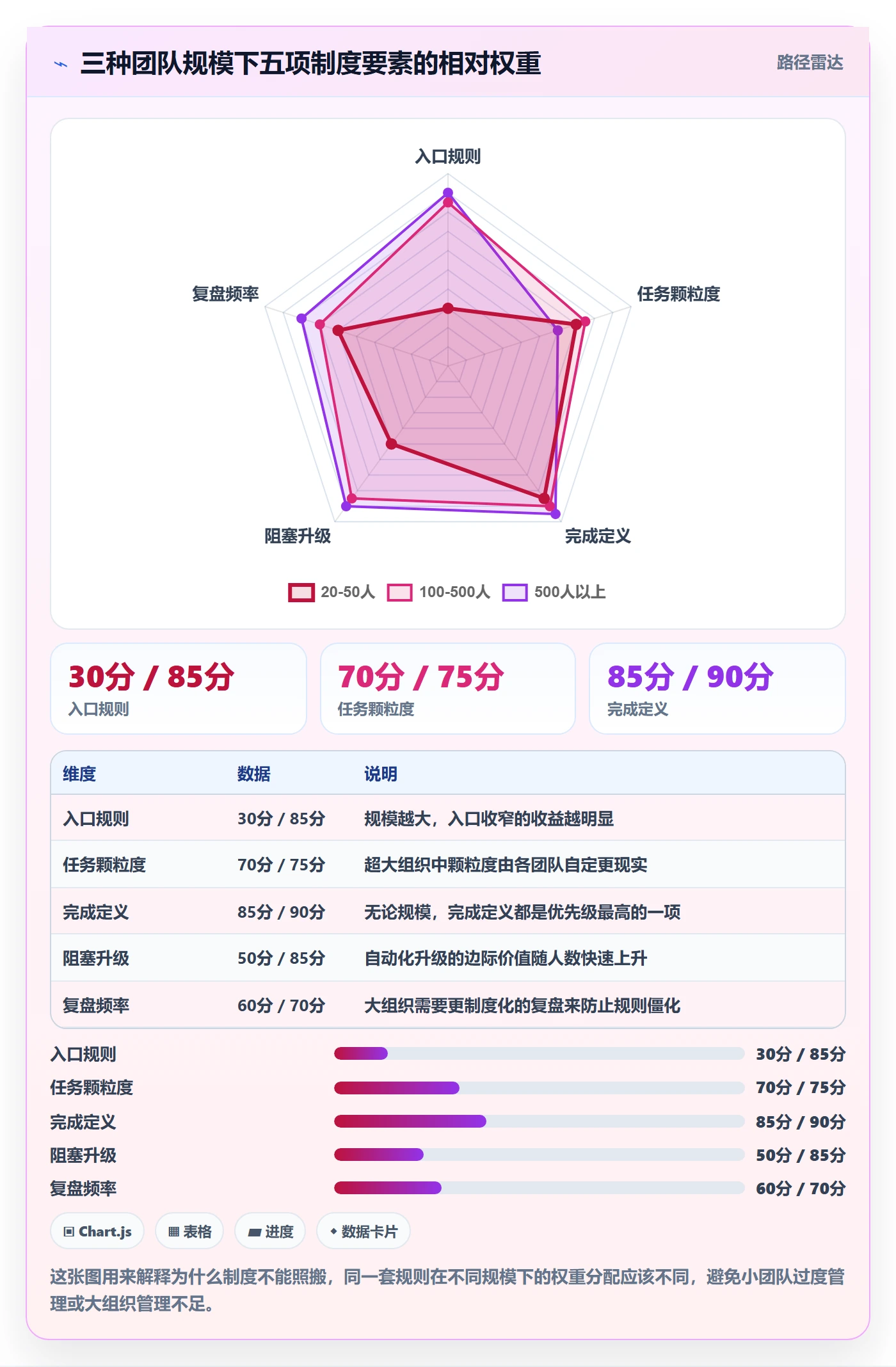 完成实操方法:项目经理提升任务执行效率的制度设计方法与模板