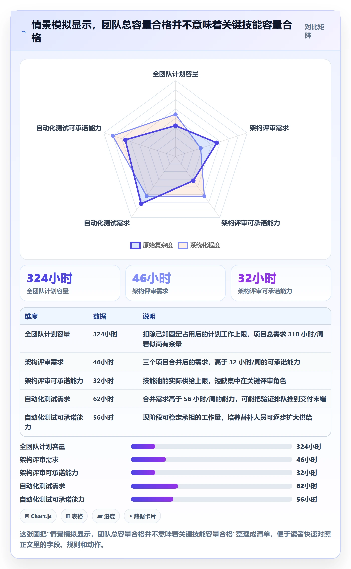 Capacity流程与规范:项目负责人资源负载协同管理关键指标