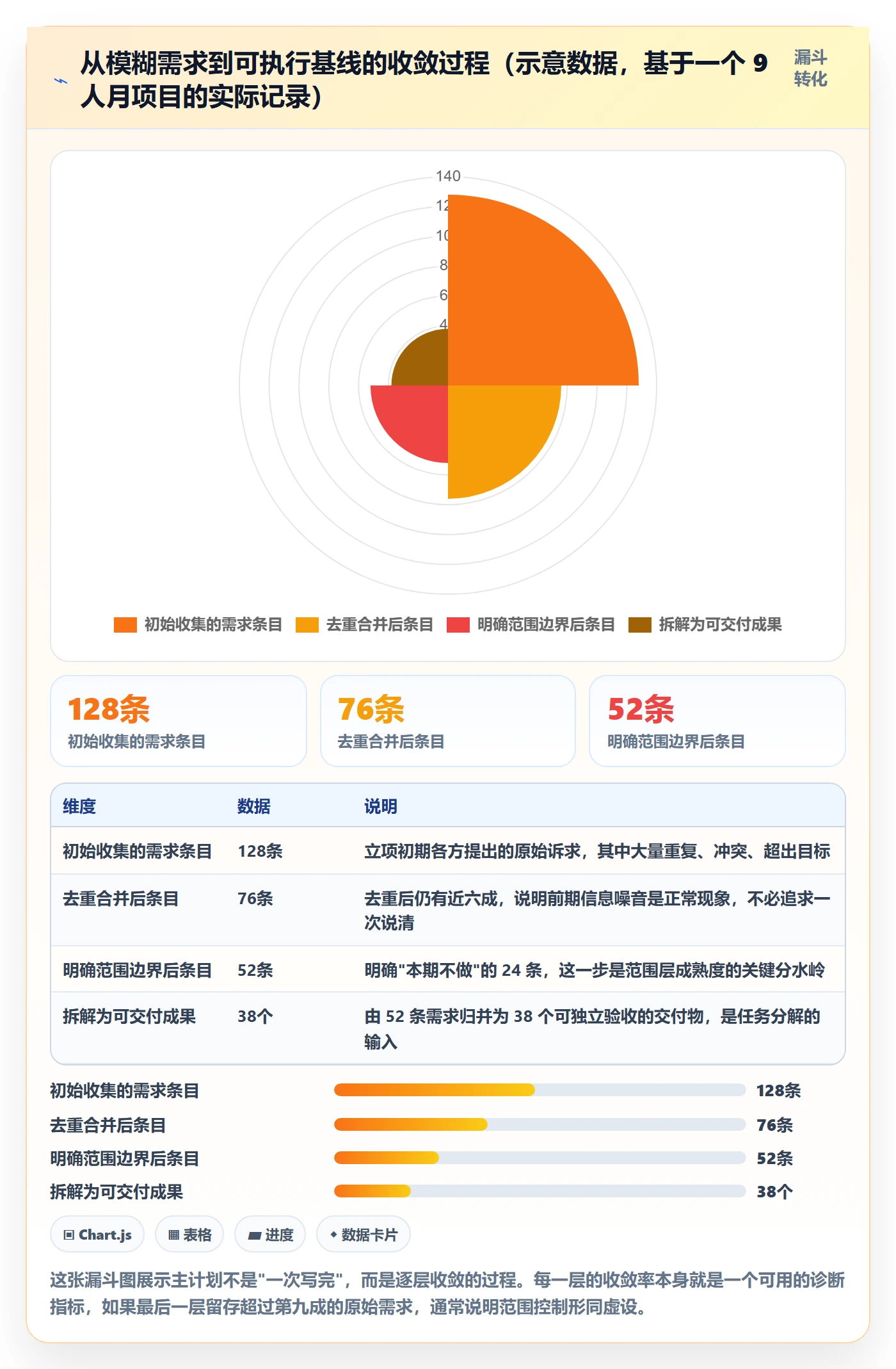 项目规划如何做好主计划？项目负责人落地方案与操作步骤