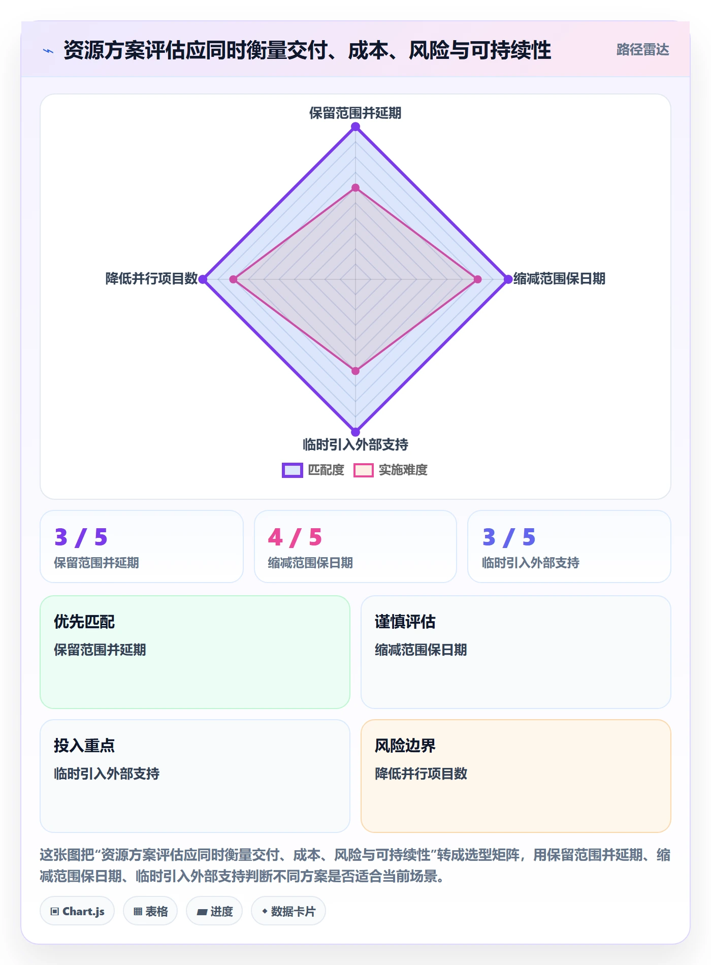 团队管理方法大全：项目负责人资源管理流程优化落地清单