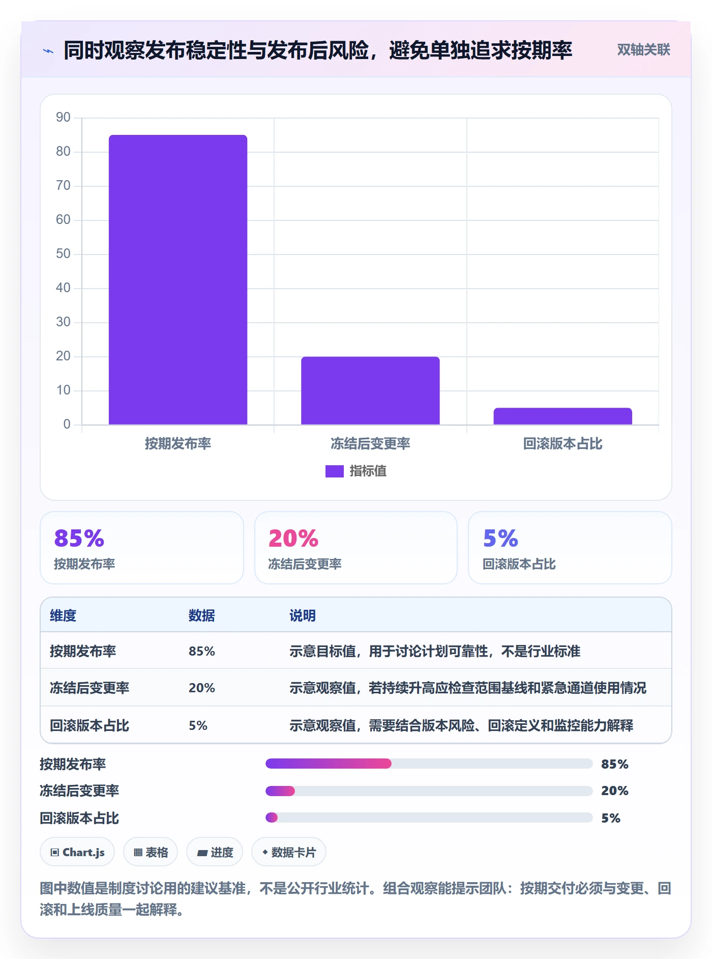 版本管理版本发布时间全流程：项目经理制度设计与一文讲清