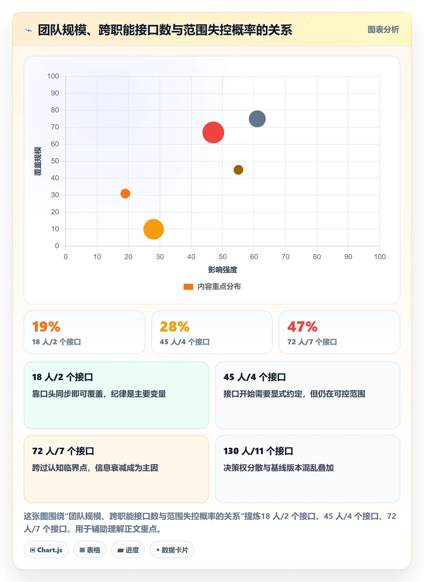 项目范围如何做好范围定义?产品经理风险控制与操作步骤