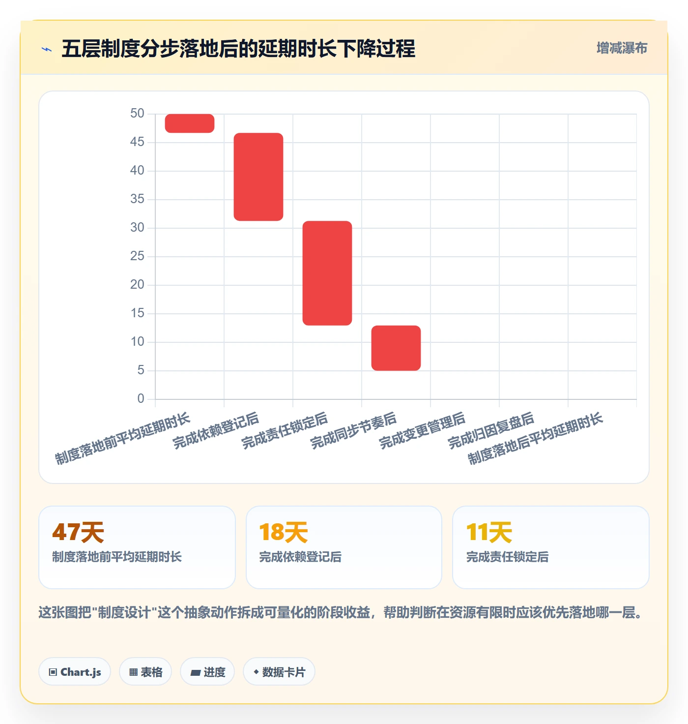 任务依赖后置任务教程：跨部门团队制度设计，避坑指南