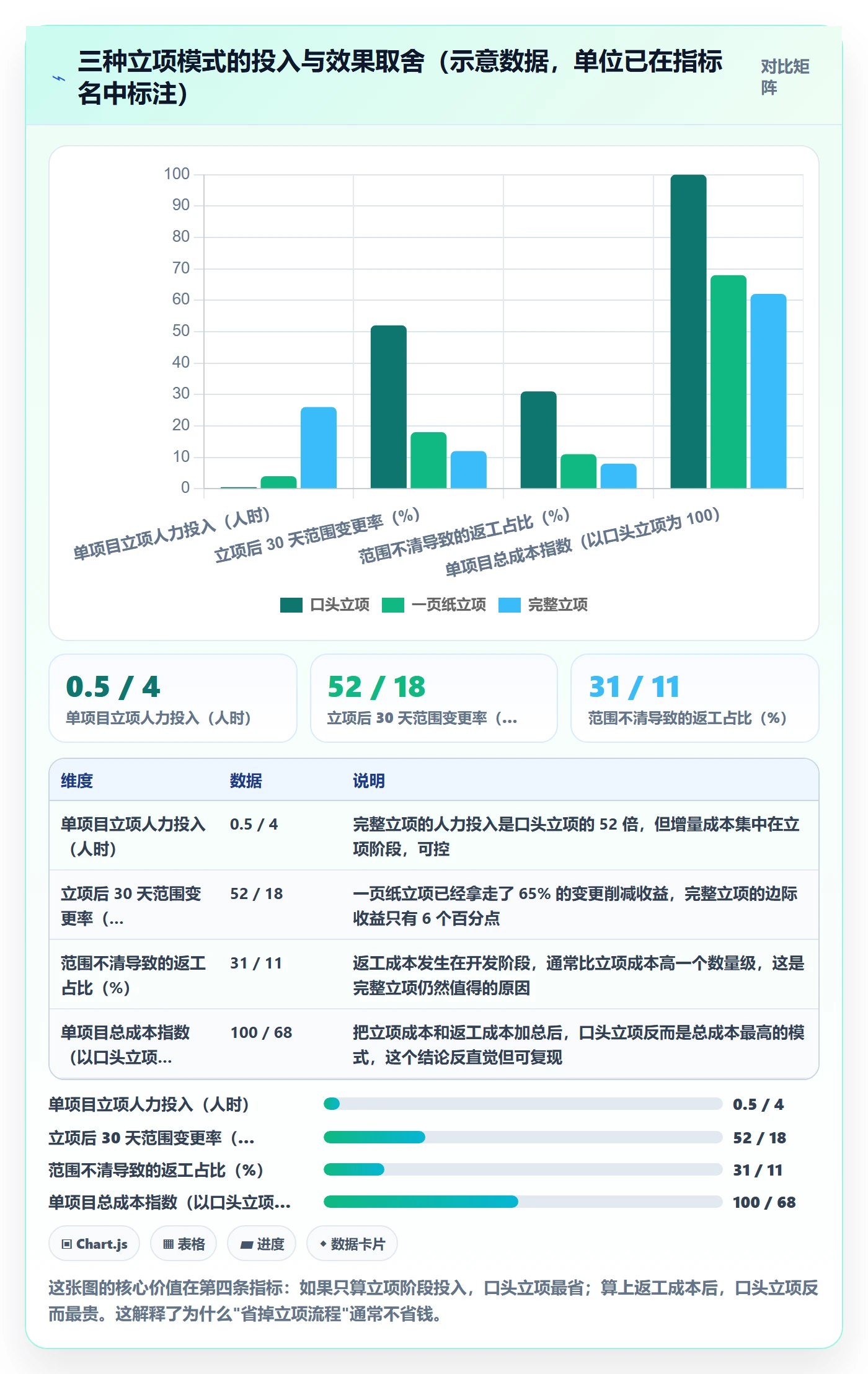 项目范围实操方法：产品经理提升项目立项效率的入门指南方法与模板
