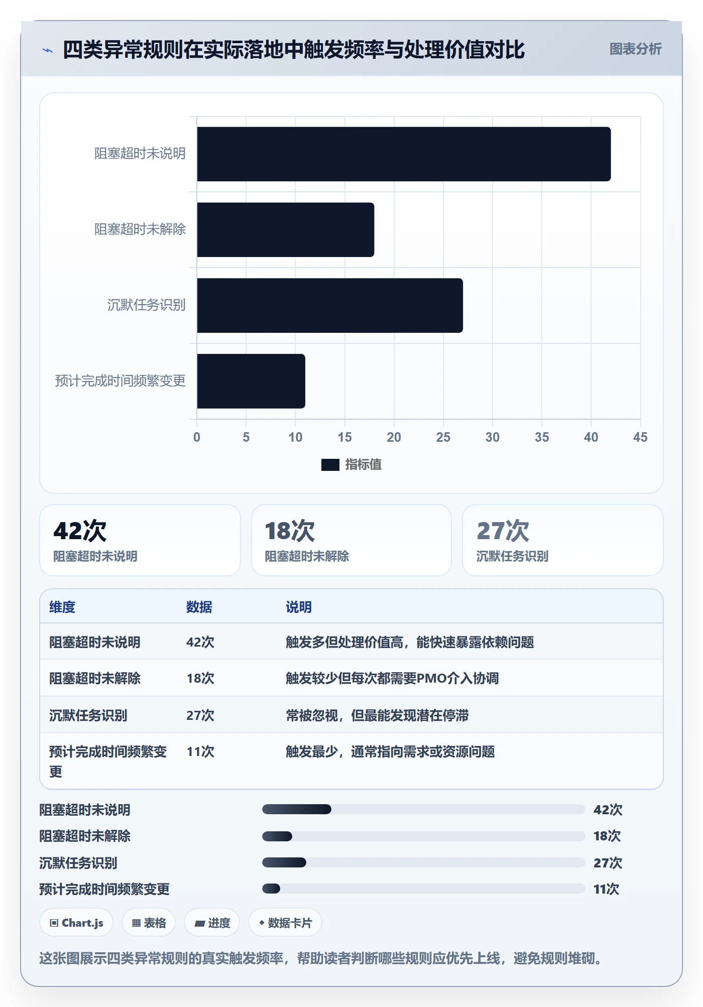 更新记录实操方法:PMO提升进度跟踪效率的制度设计方法与模板