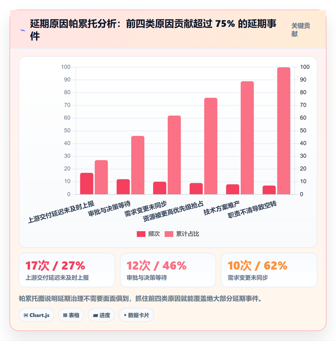 延期流程与规范:跨部门团队任务执行实操方法关键指标