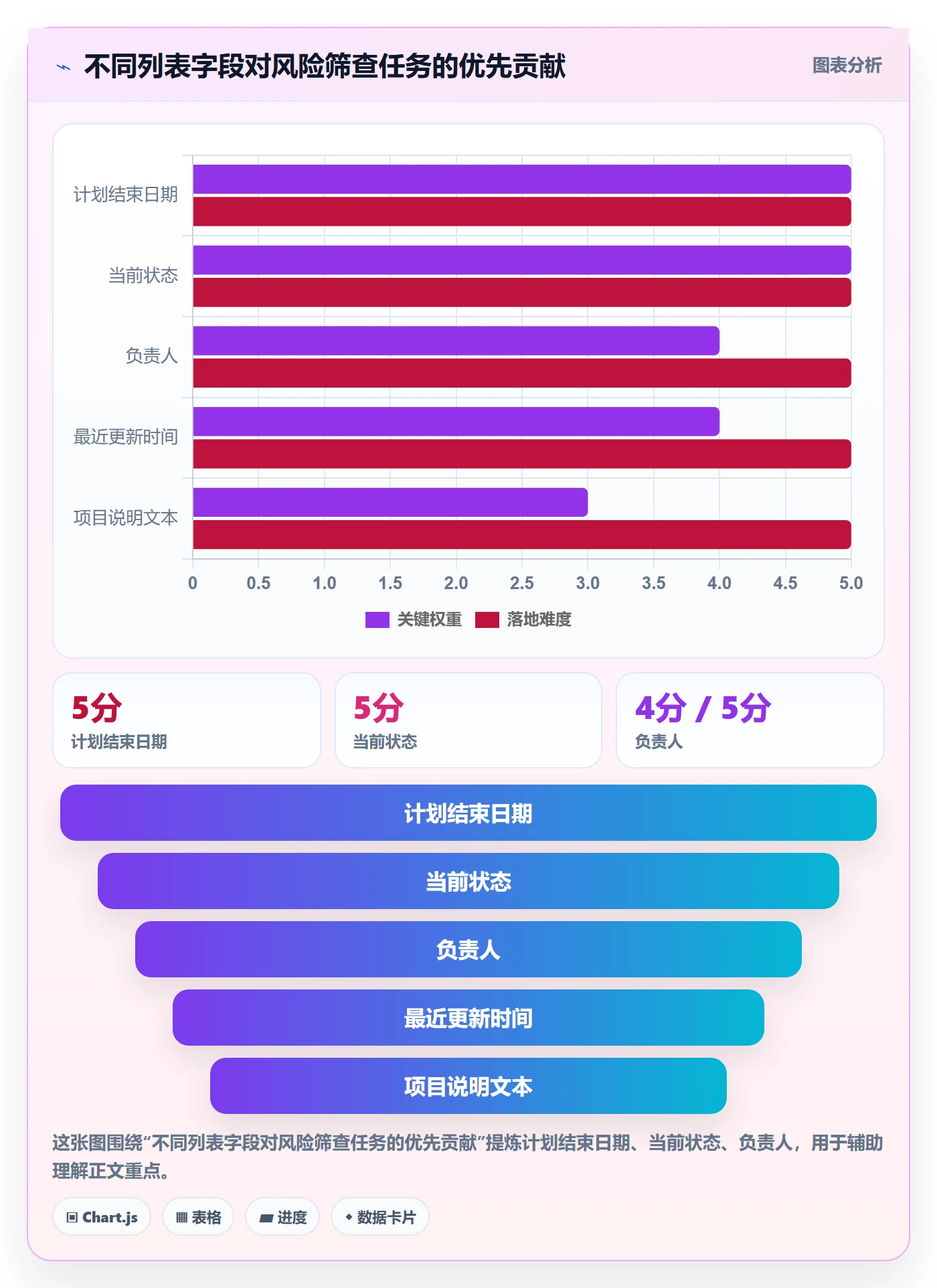 搜索怎么做?PMO效率提升:列表视图从0到1