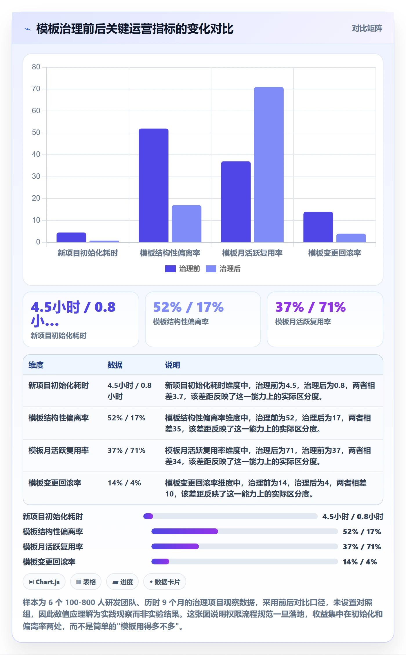 模板权限流程与规范：产品经理项目模板落地方案关键指标