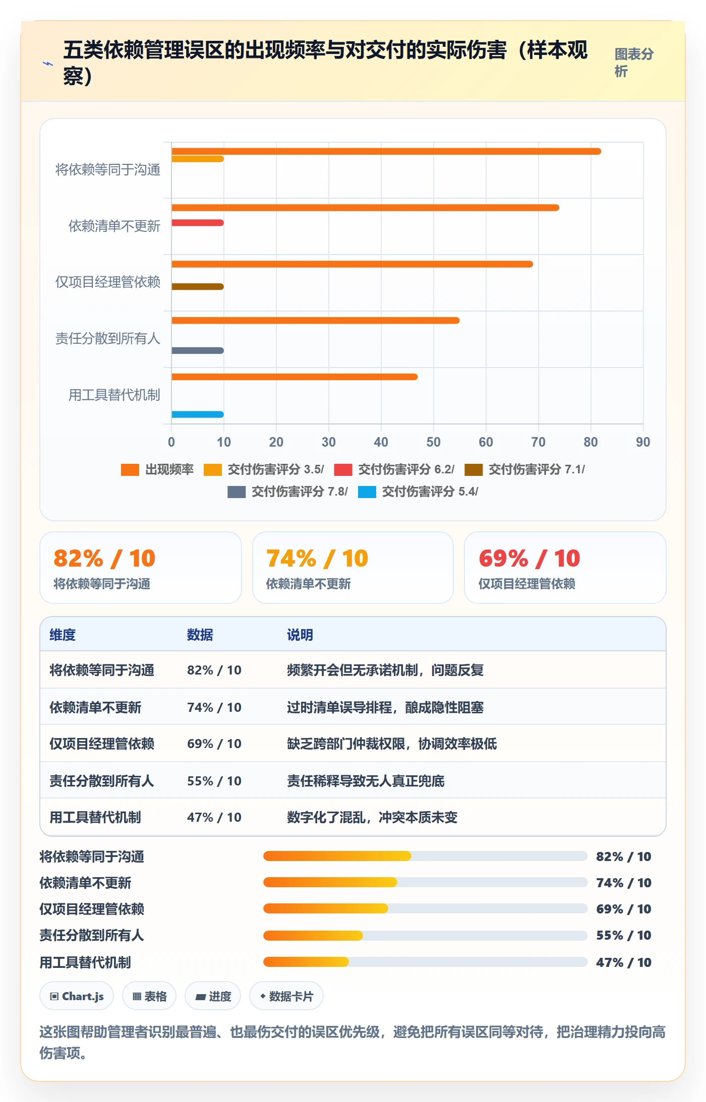 依赖冲突管理方法大全：企业管理者任务依赖流程优化落地清单
