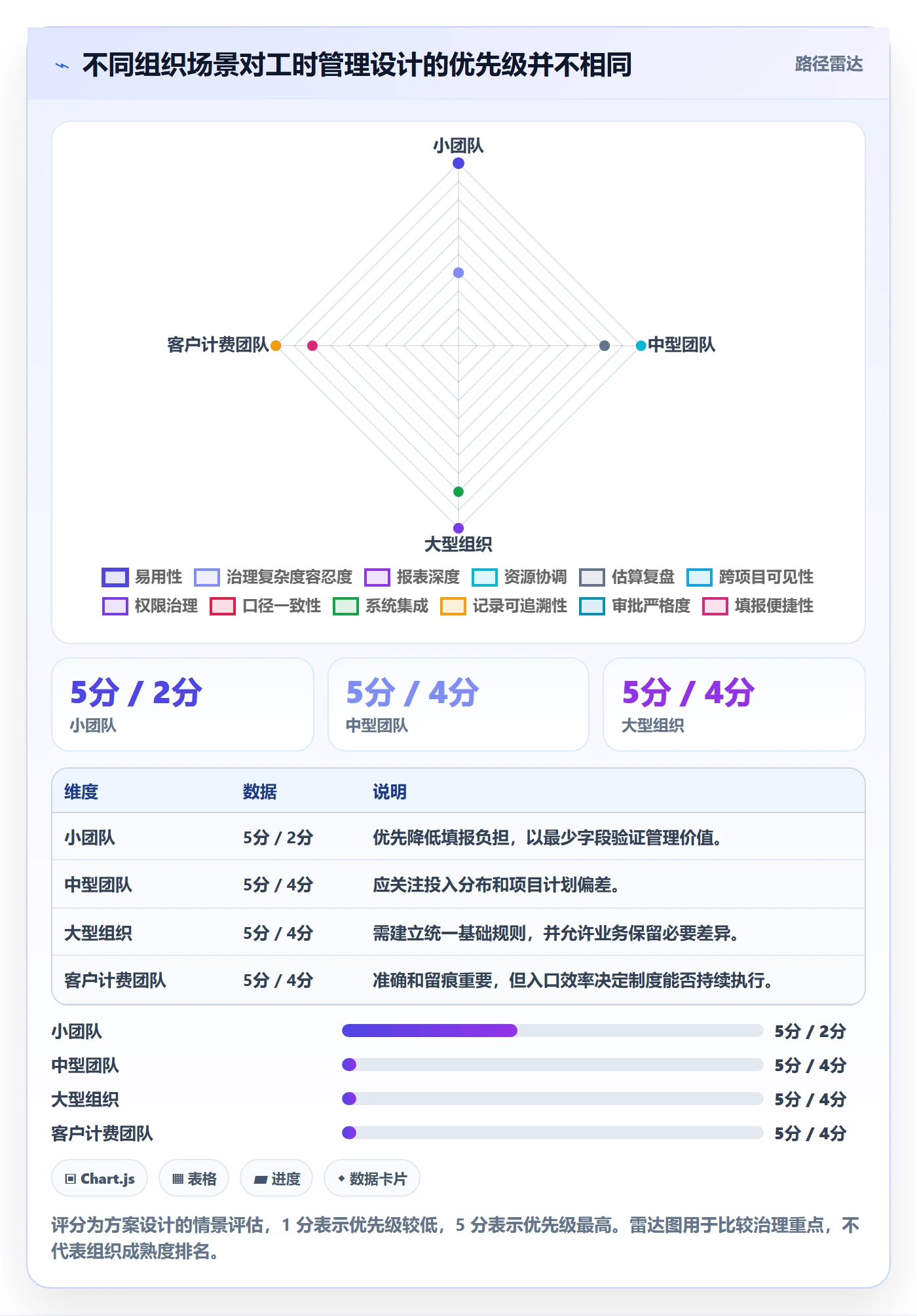 填报工时怎么做?企业管理者实操方法:工时管理从0到1