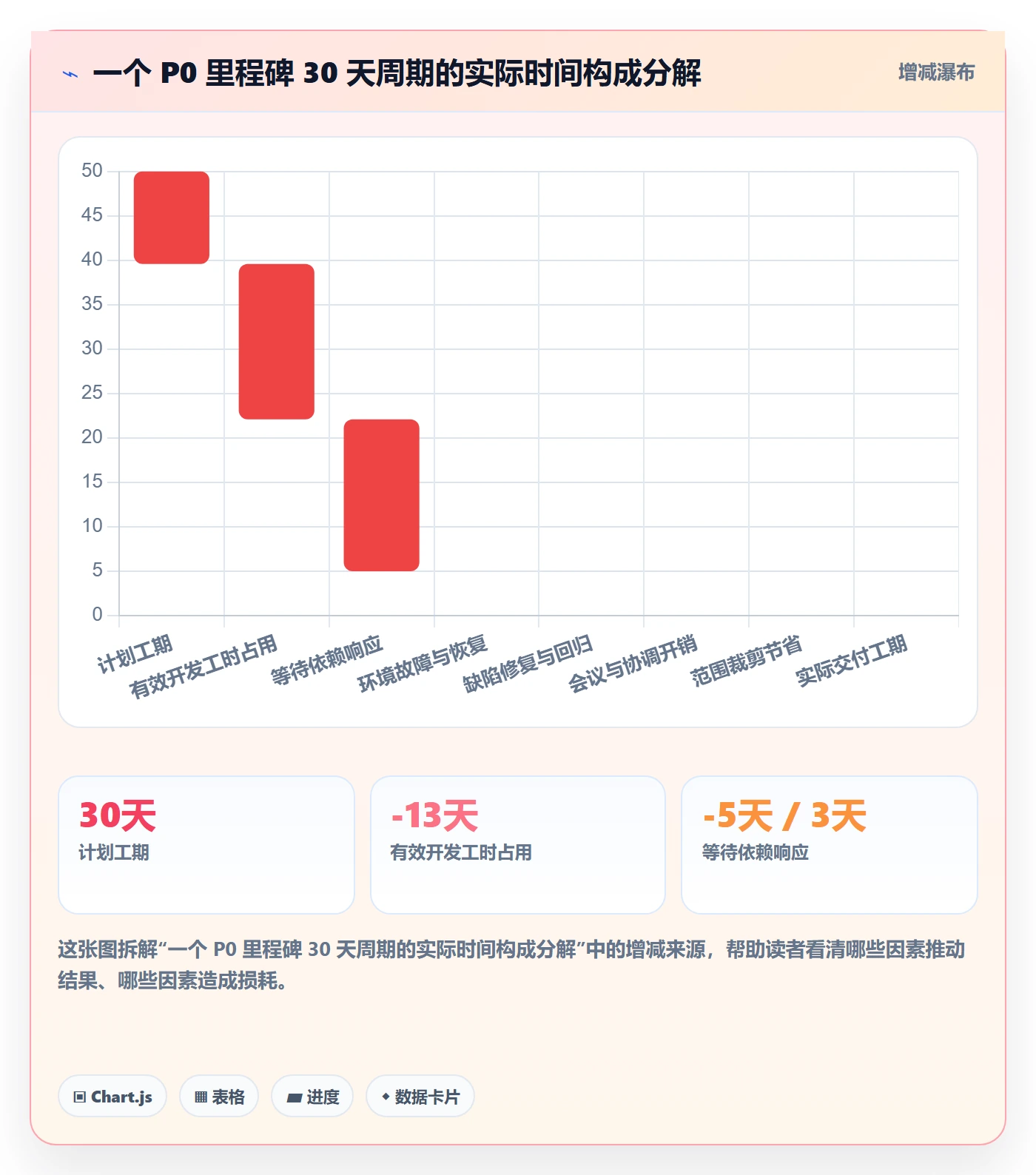 里程碑关键节点教程:研发团队风险控制,避坑指南