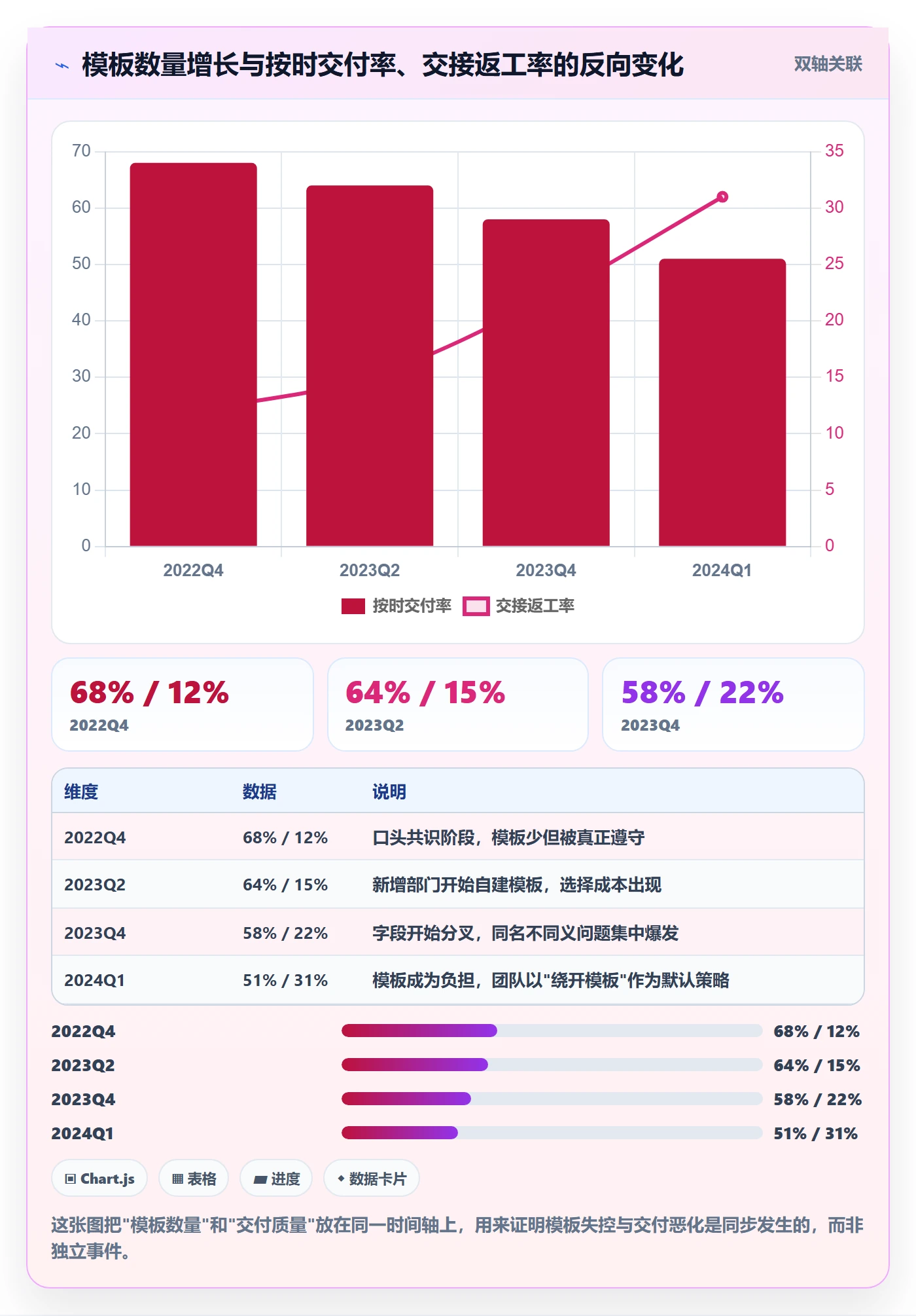 项目模板最佳实践:跨部门团队项目模板数据分析,常见问题