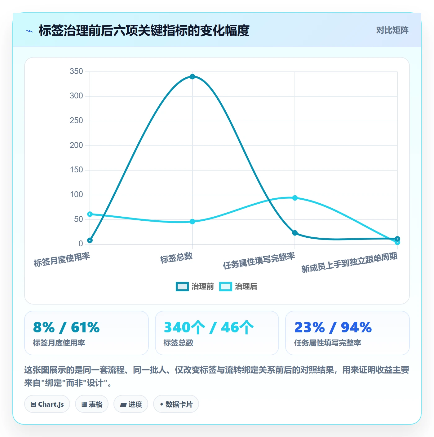 标签落地方案：产品经理开展任务属性的流程优化案例解析