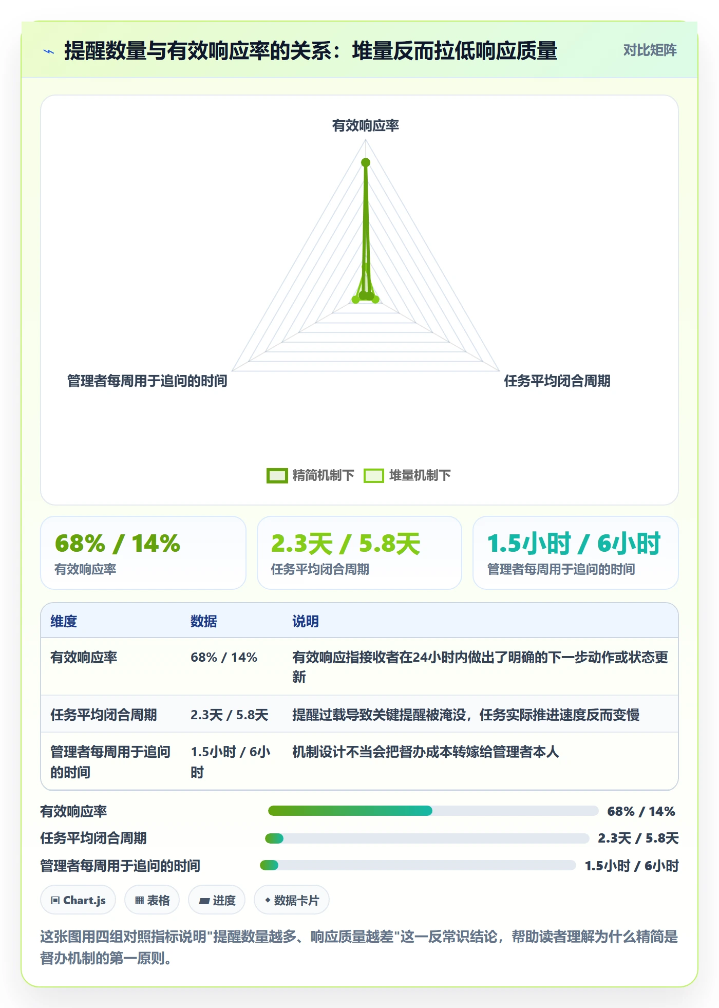 任务提醒督办教程：企业管理者效率提升，避坑指南